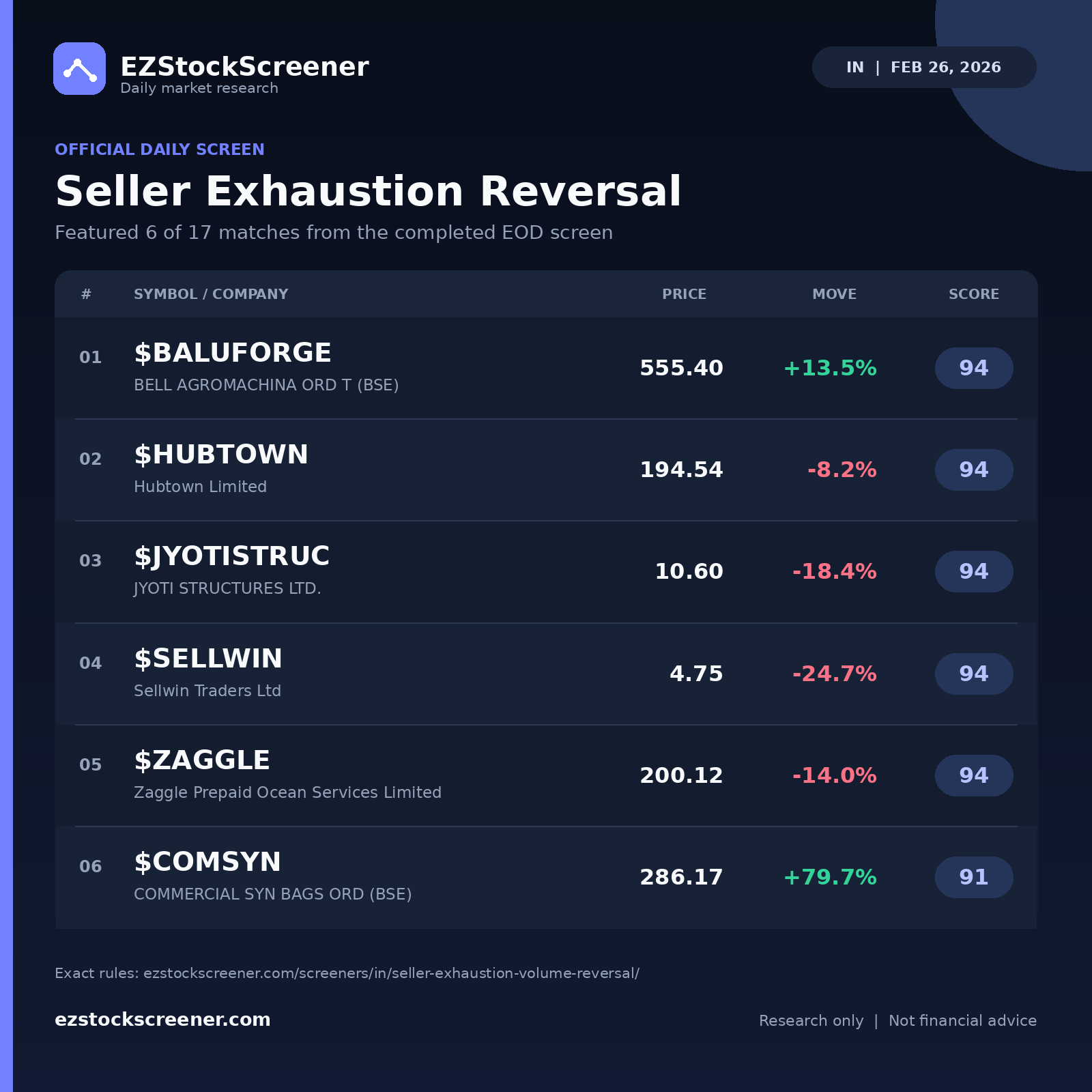 Seller Exhaustion Reversal result snapshot