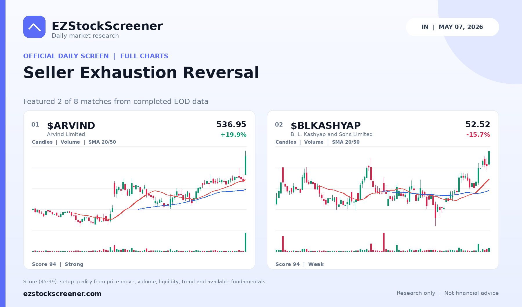 Seller Exhaustion Reversal result snapshot