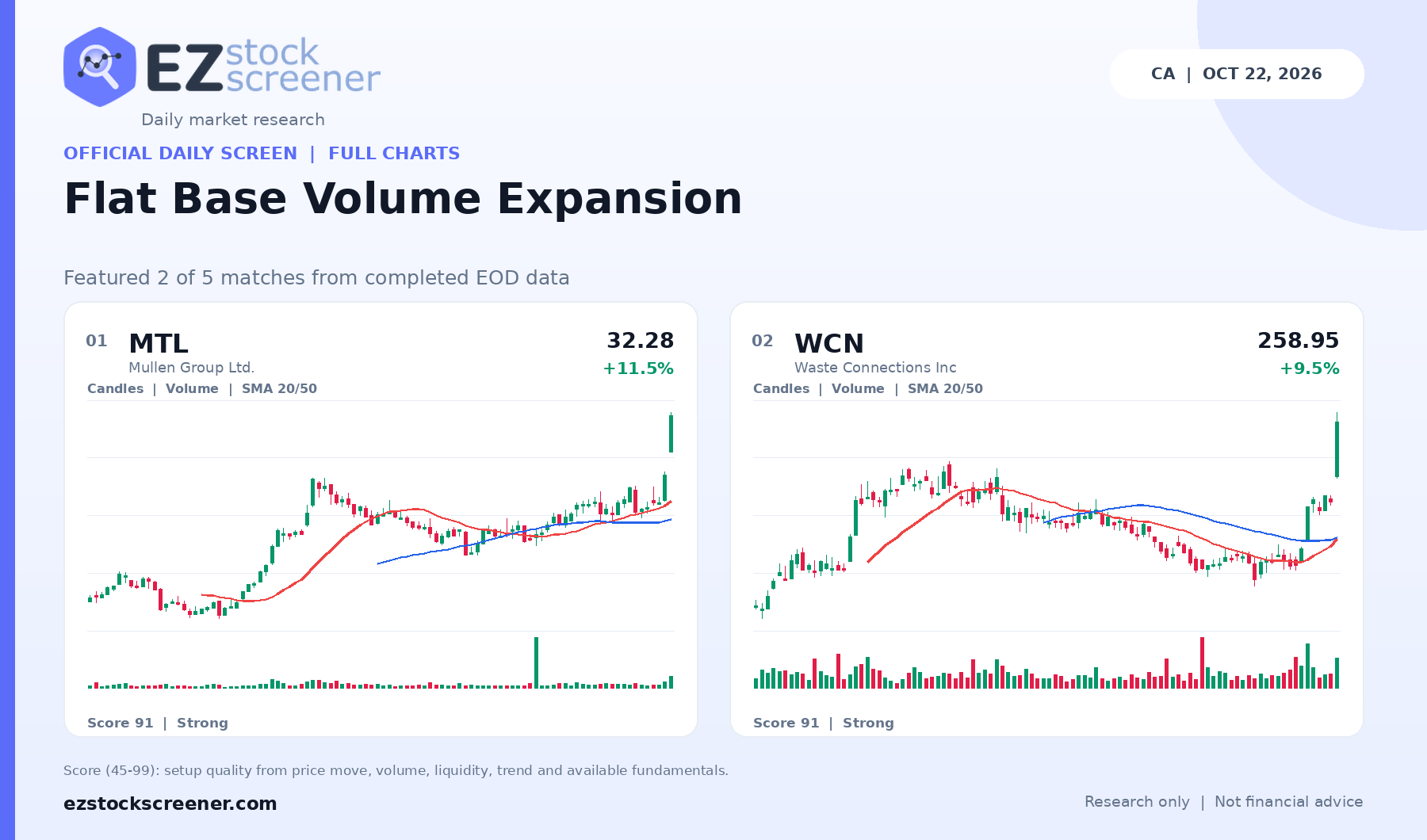 Flat Base Volume Expansion result snapshot