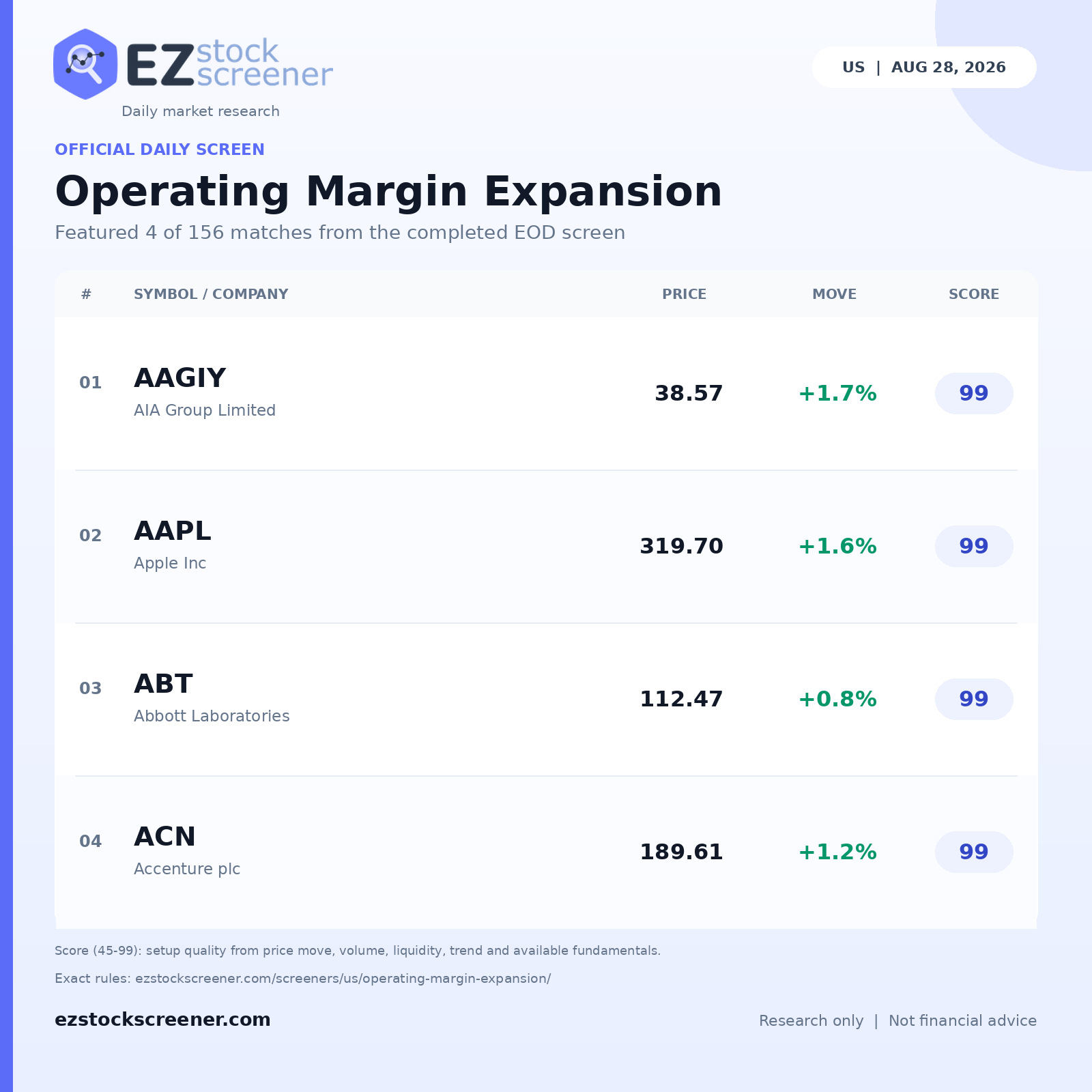 Published Operating Margin Expansion results