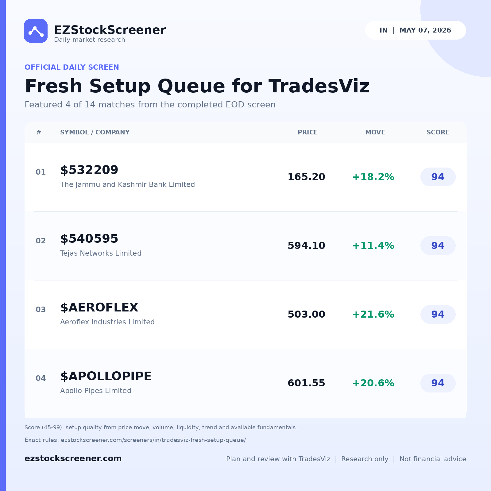 Fresh Setup Queue for TradesViz result snapshot