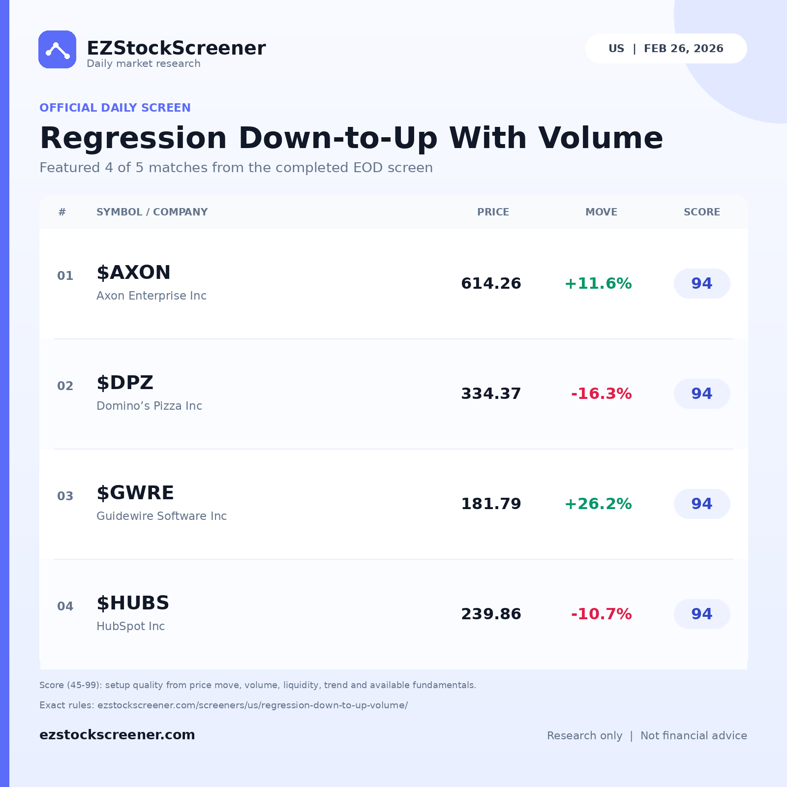 Regression Down-to-Up With Volume result snapshot