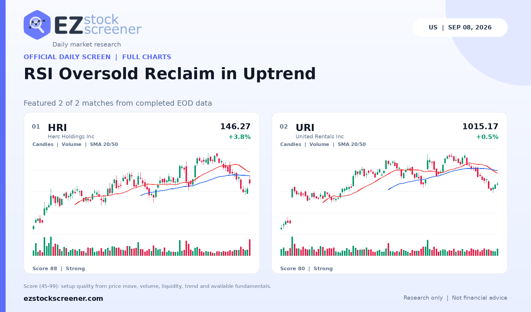 RSI Oversold Reclaim in Uptrend result snapshot