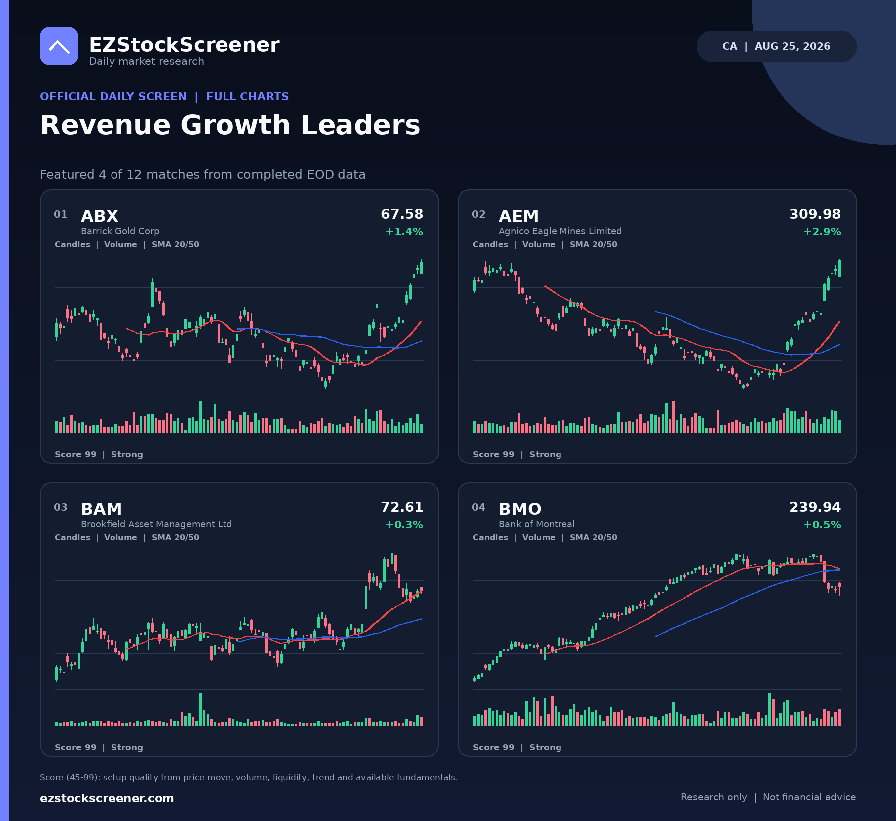Revenue Growth Leaders result snapshot
