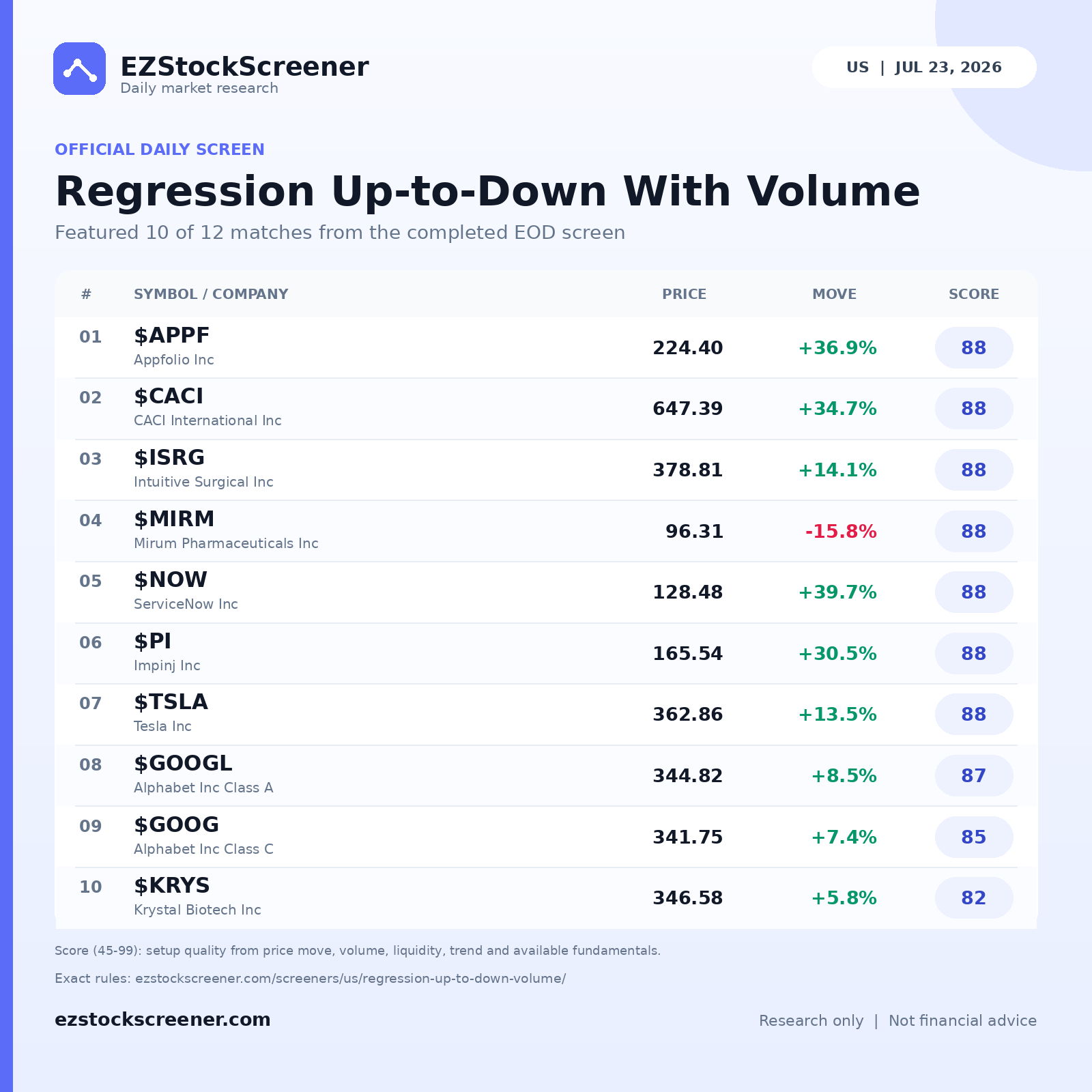 Regression Up-to-Down With Volume result snapshot