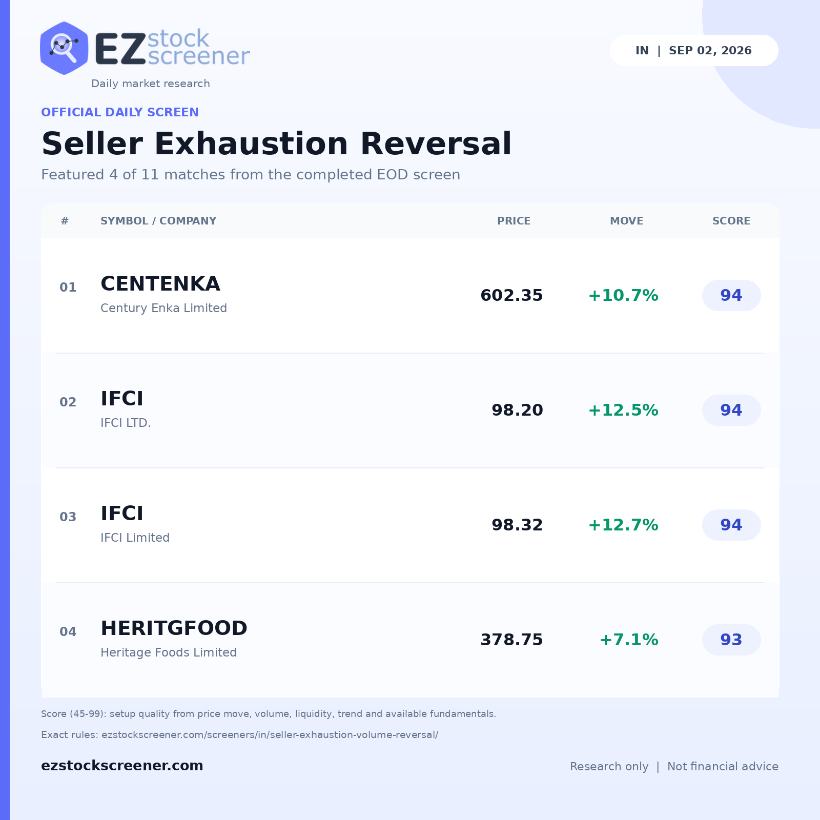 Seller Exhaustion Reversal result snapshot