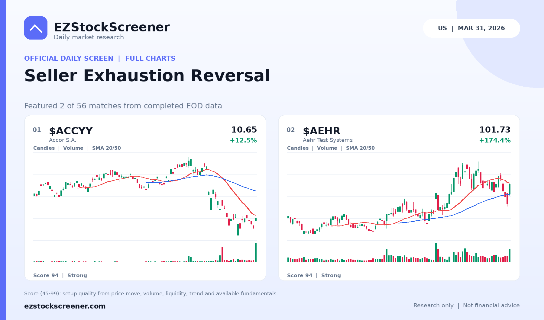 Seller Exhaustion Reversal result snapshot