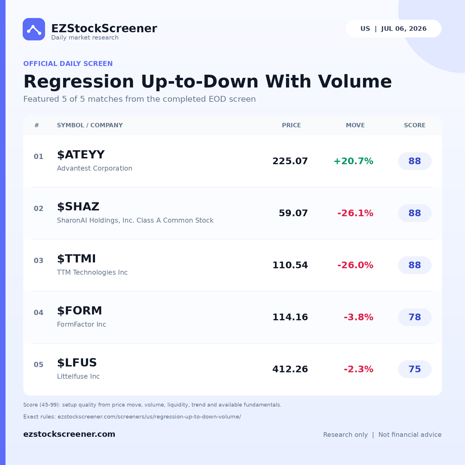 Regression Up-to-Down With Volume result snapshot
