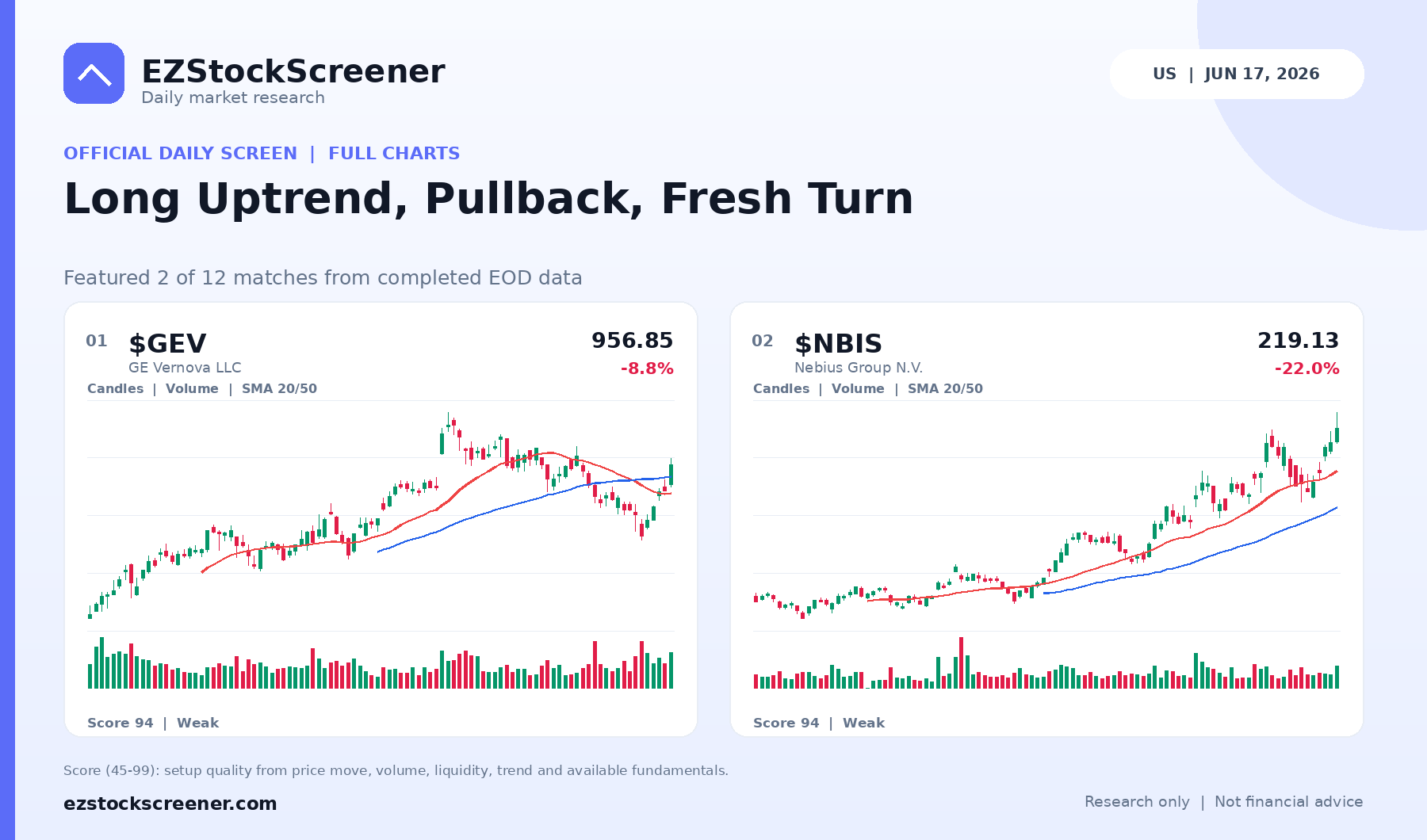 Long Uptrend, Pullback, Fresh Turn result snapshot