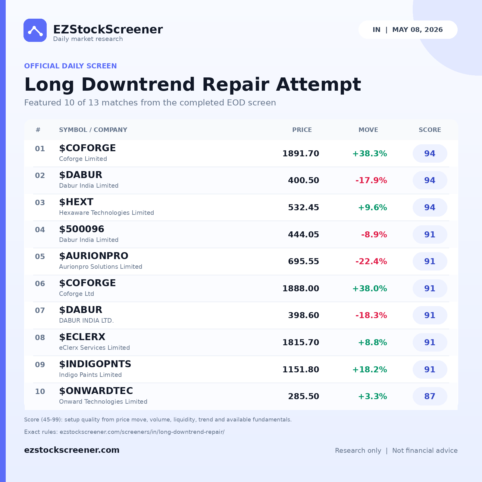 Long Downtrend Repair Attempt result snapshot
