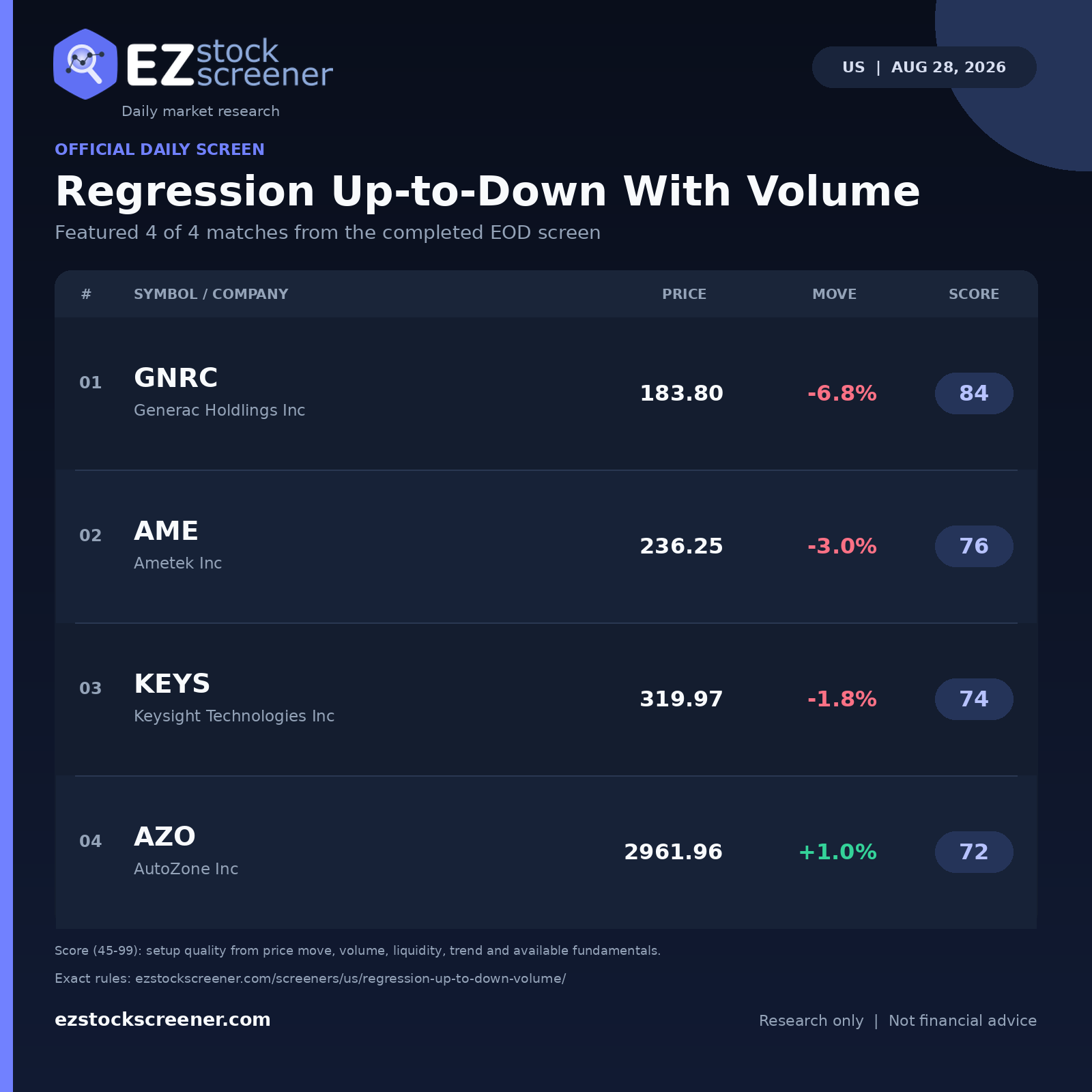 Regression Up-to-Down With Volume result snapshot