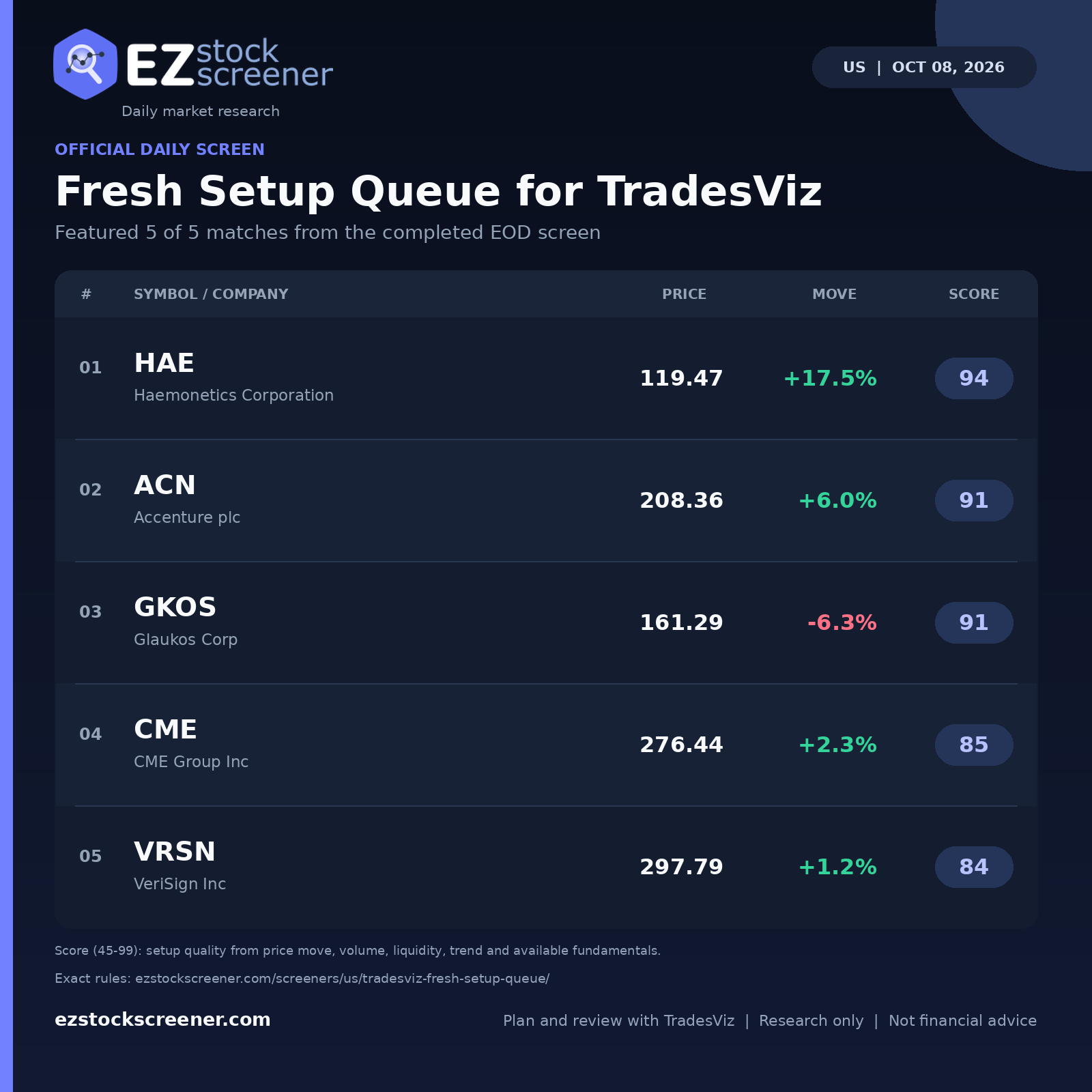 Published Fresh Setup Queue for TradesViz results