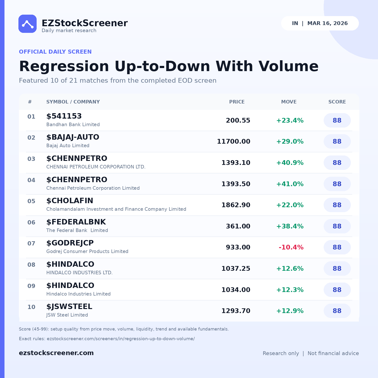 Regression Up-to-Down With Volume result snapshot