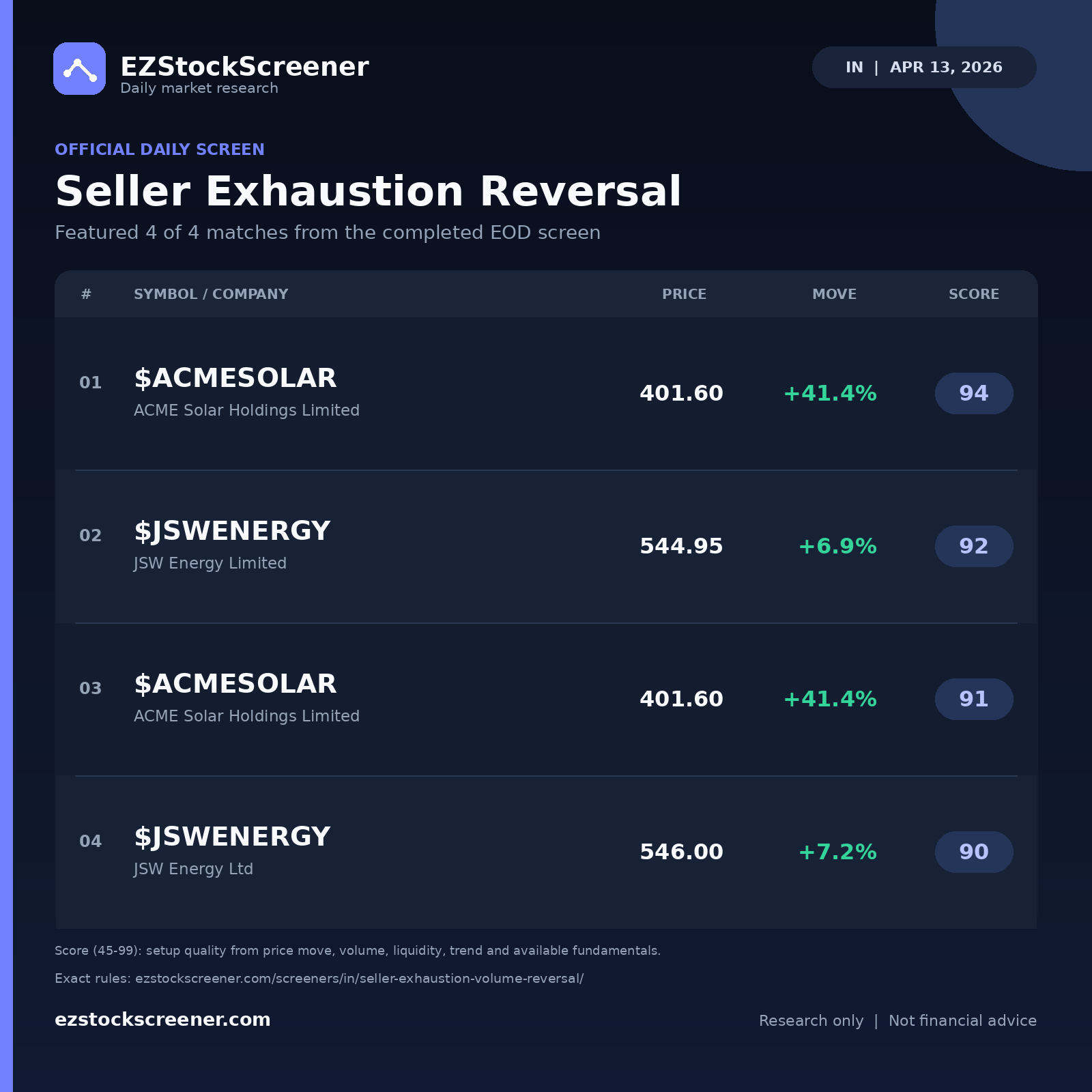 Seller Exhaustion Reversal result snapshot