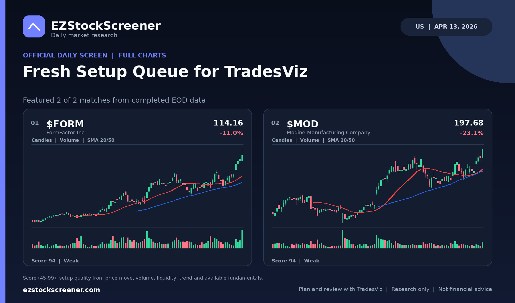 Fresh Setup Queue for TradesViz result snapshot