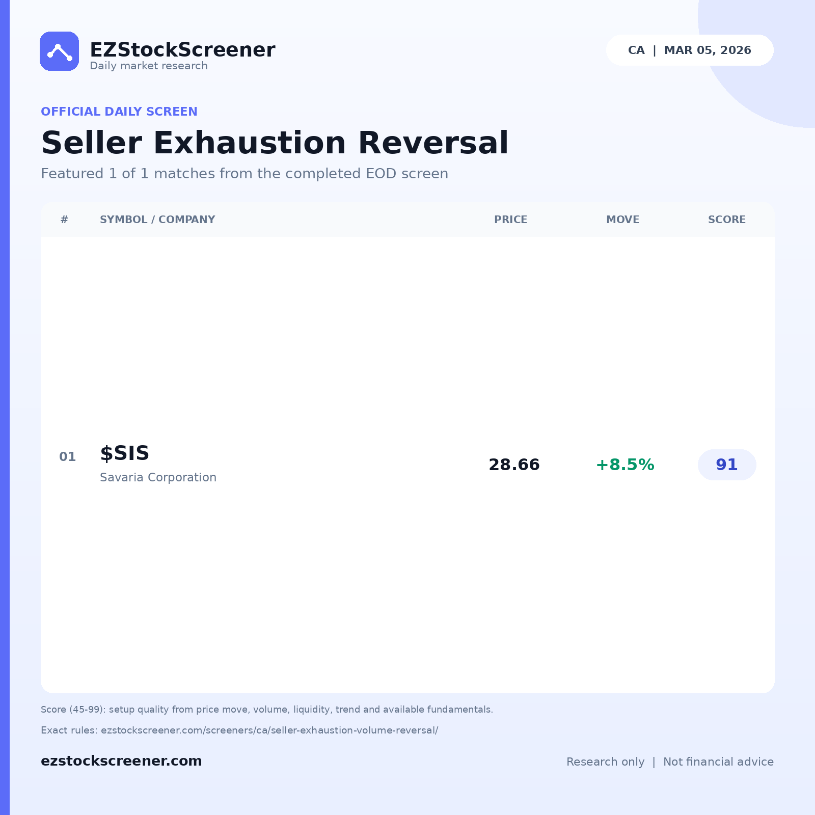 Seller Exhaustion Reversal result snapshot