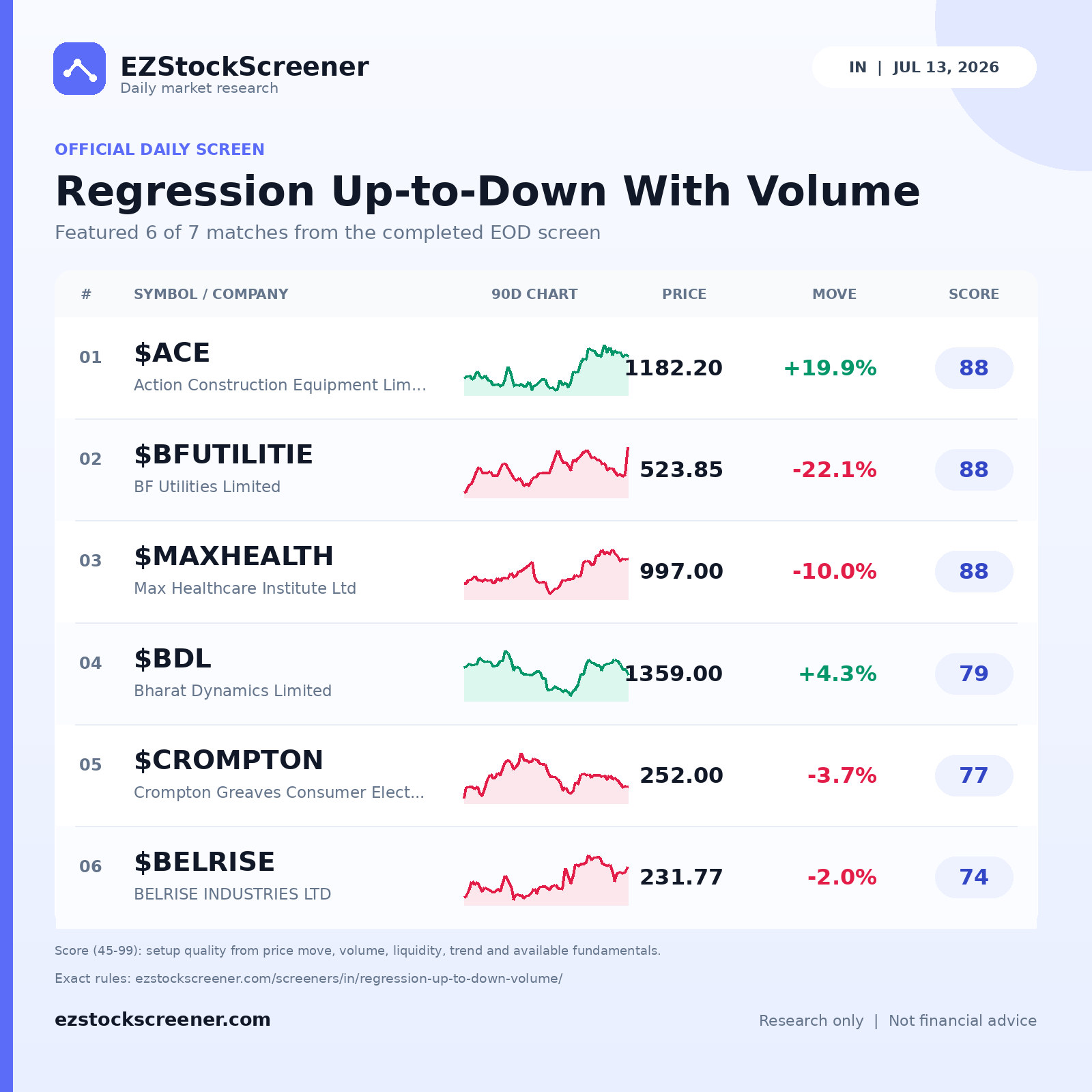 Regression Up-to-Down With Volume result snapshot