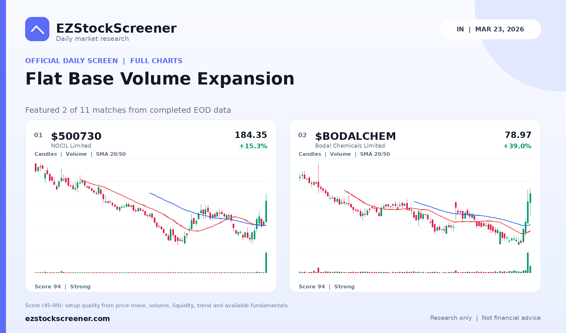 Flat Base Volume Expansion result snapshot