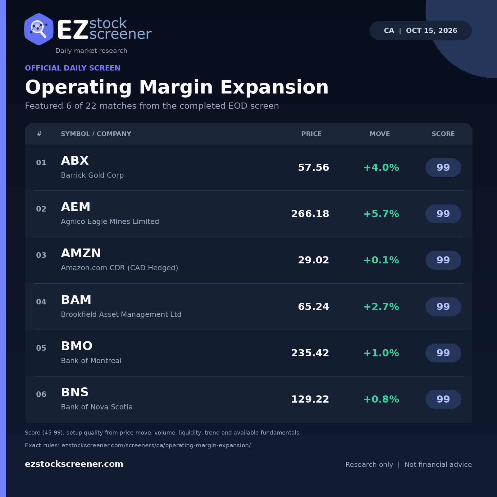 Operating Margin Expansion result snapshot