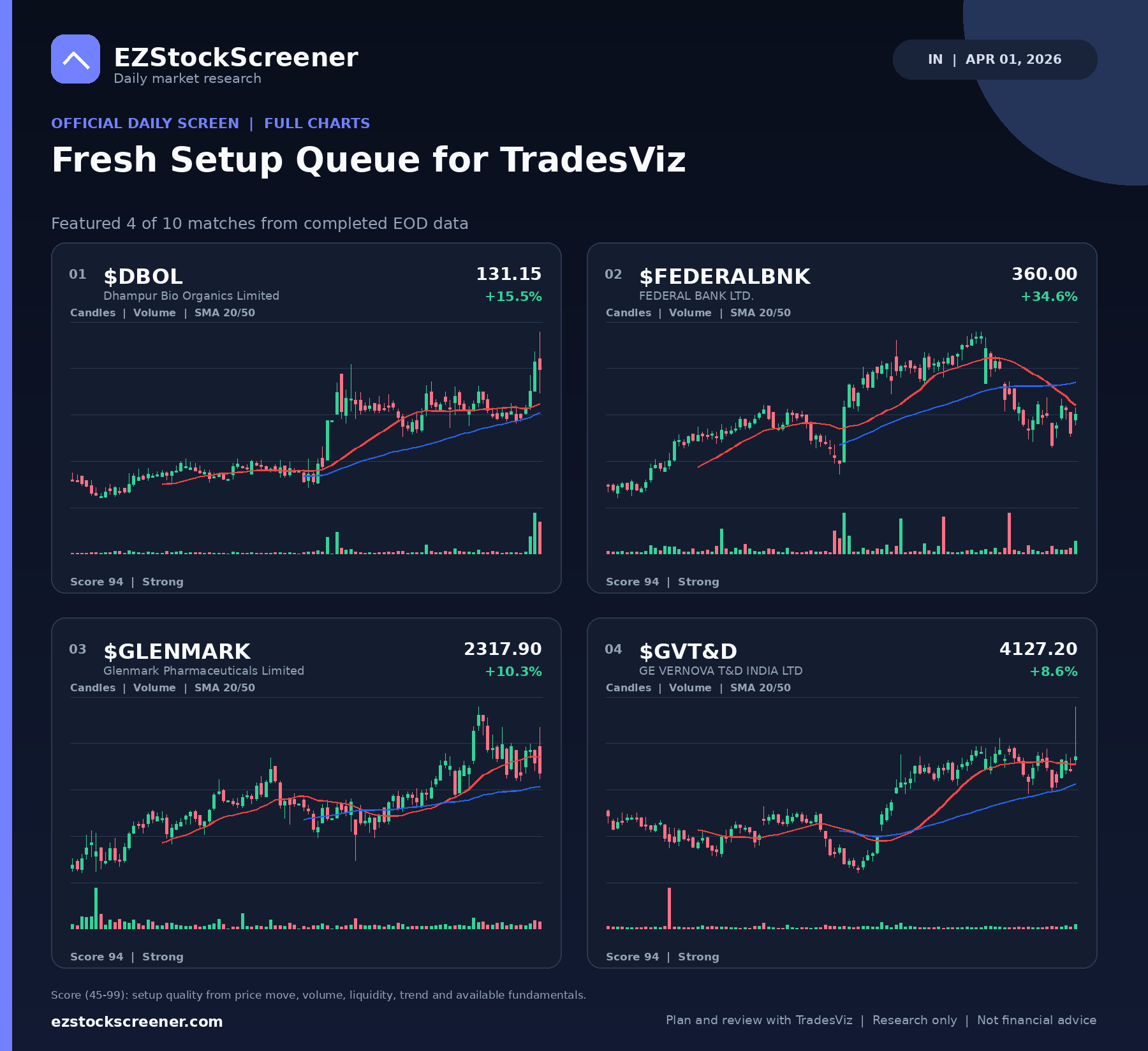 Fresh Setup Queue for TradesViz result snapshot