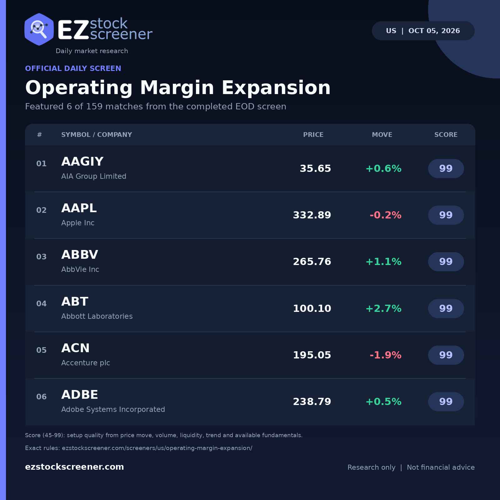 Operating Margin Expansion result snapshot