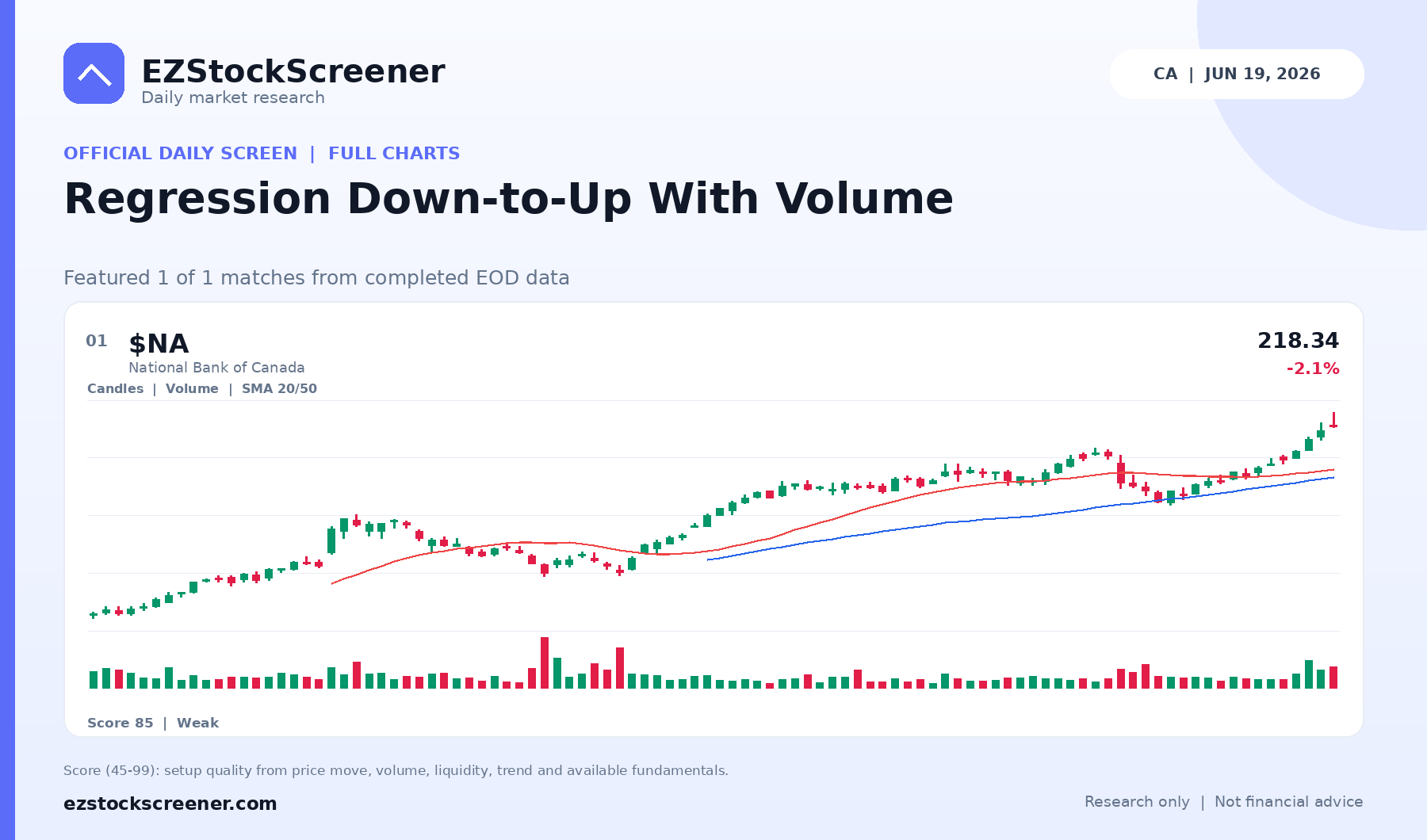 Regression Down-to-Up With Volume result snapshot