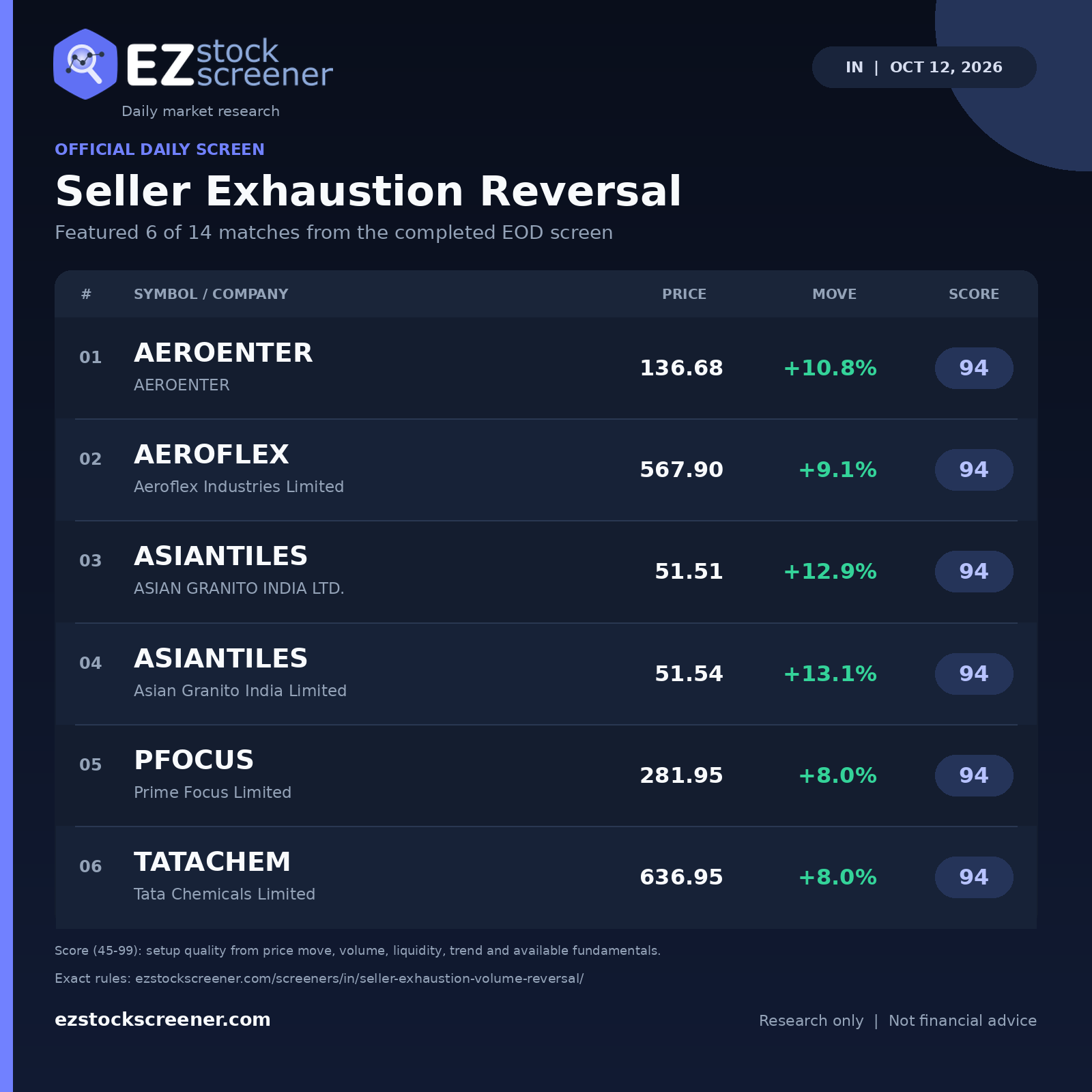 Seller Exhaustion Reversal result snapshot