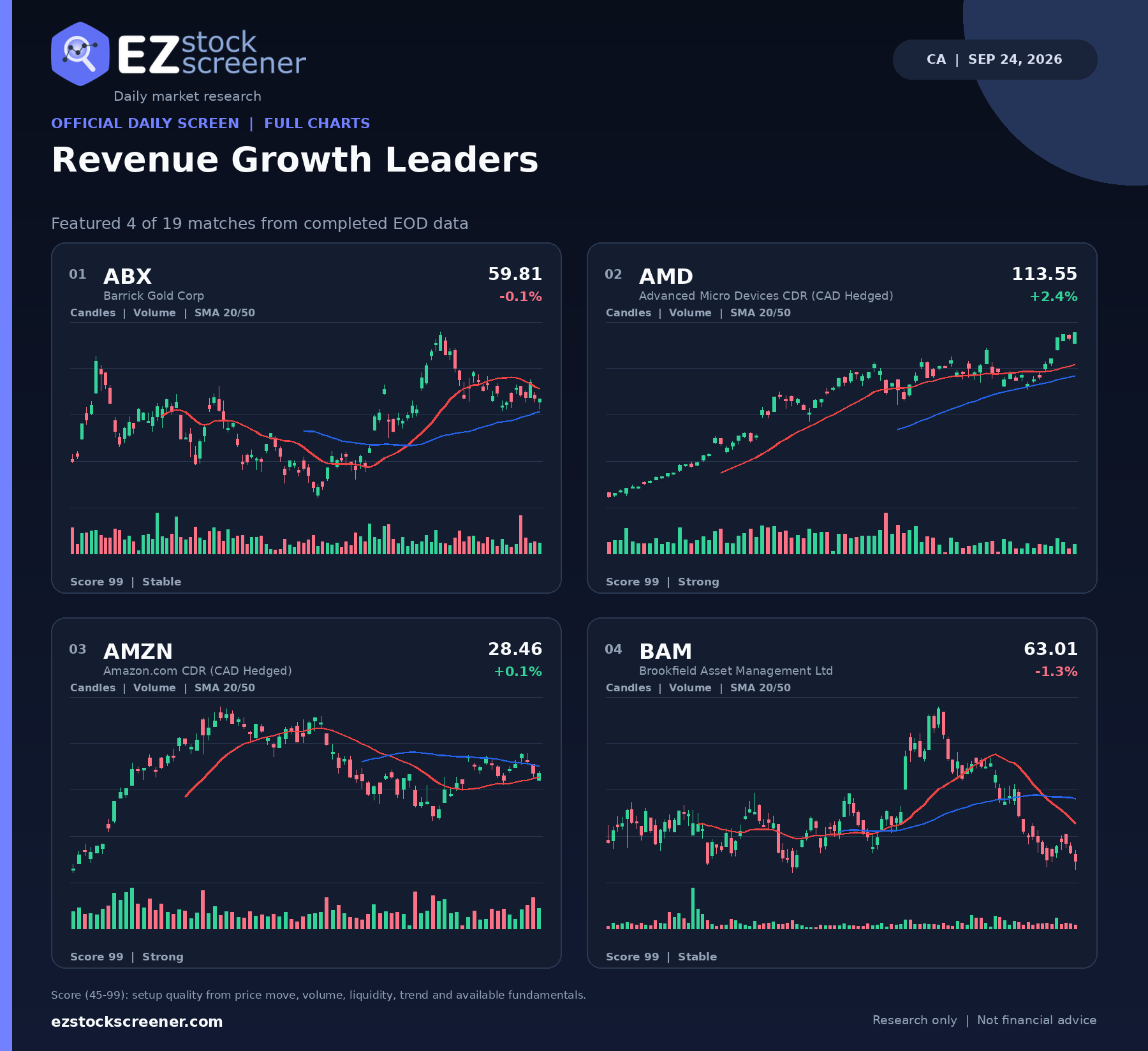Revenue Growth Leaders result snapshot