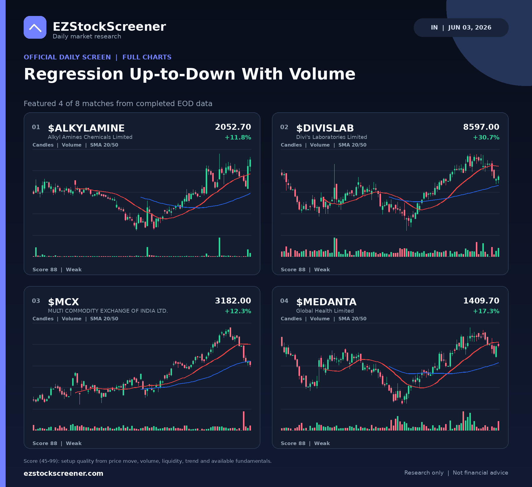 Regression Up-to-Down With Volume result snapshot