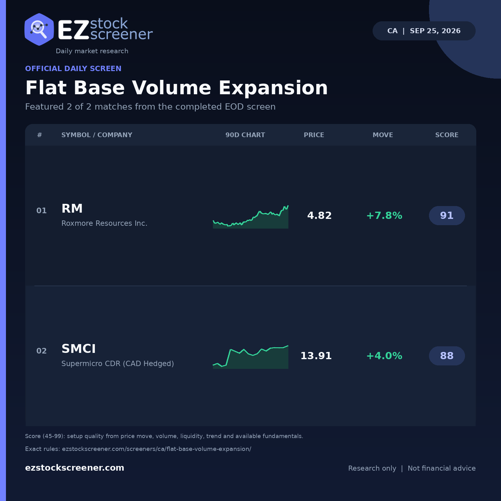 Published Flat Base Volume Expansion results