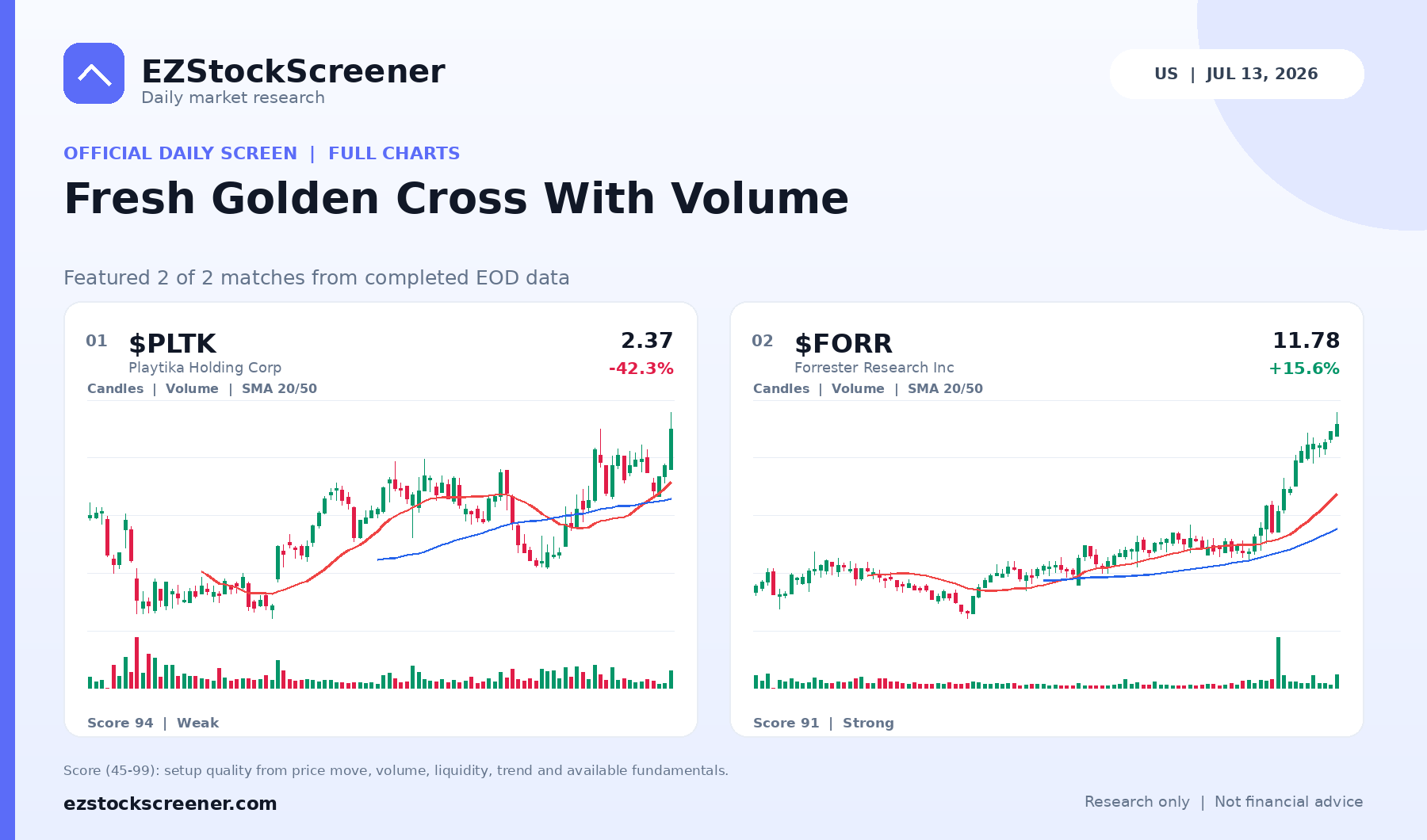 Published Fresh Golden Cross With Volume results