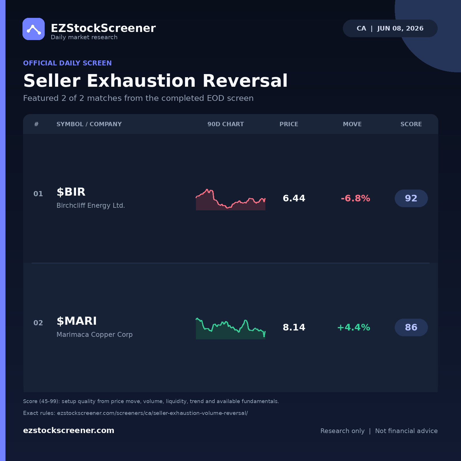 Seller Exhaustion Reversal result snapshot
