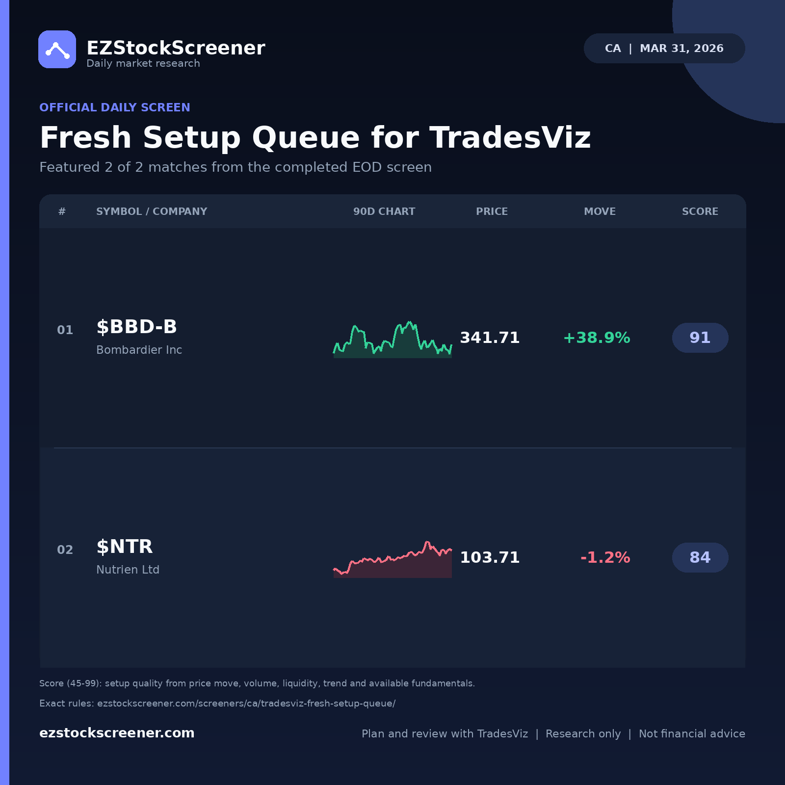 Fresh Setup Queue for TradesViz result snapshot