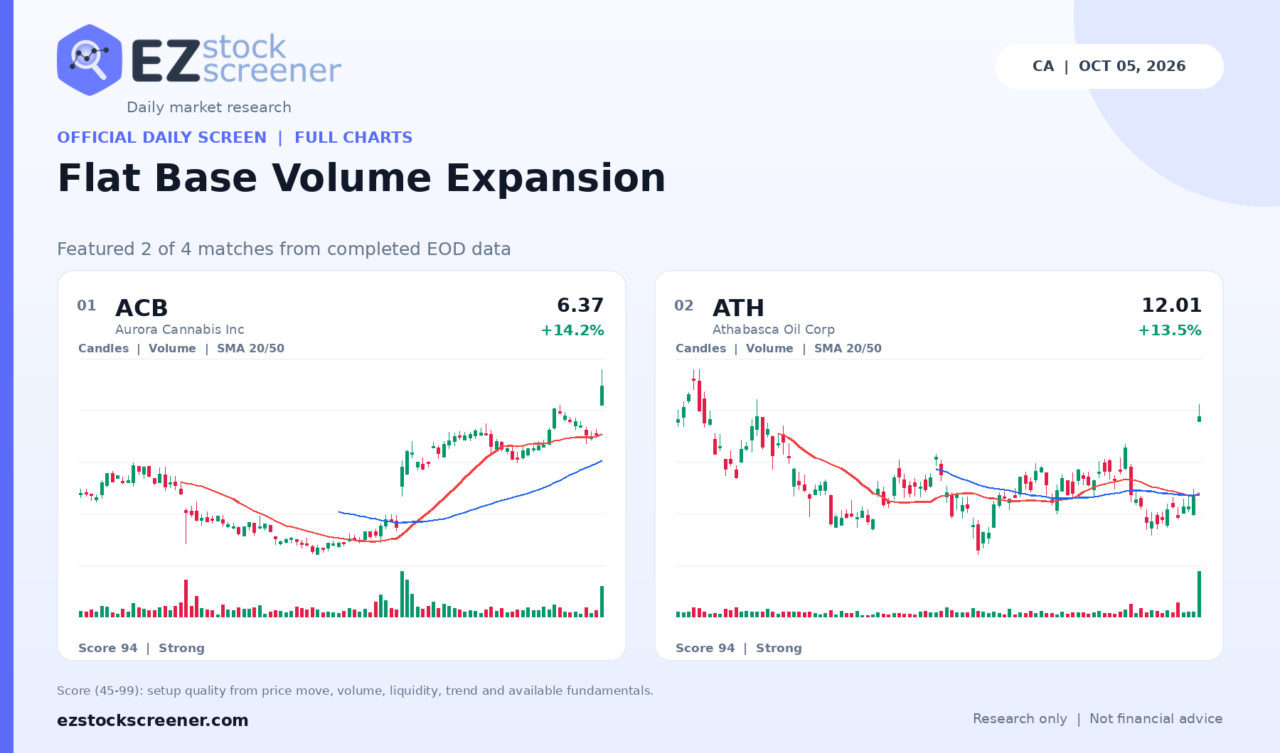 Flat Base Volume Expansion result snapshot