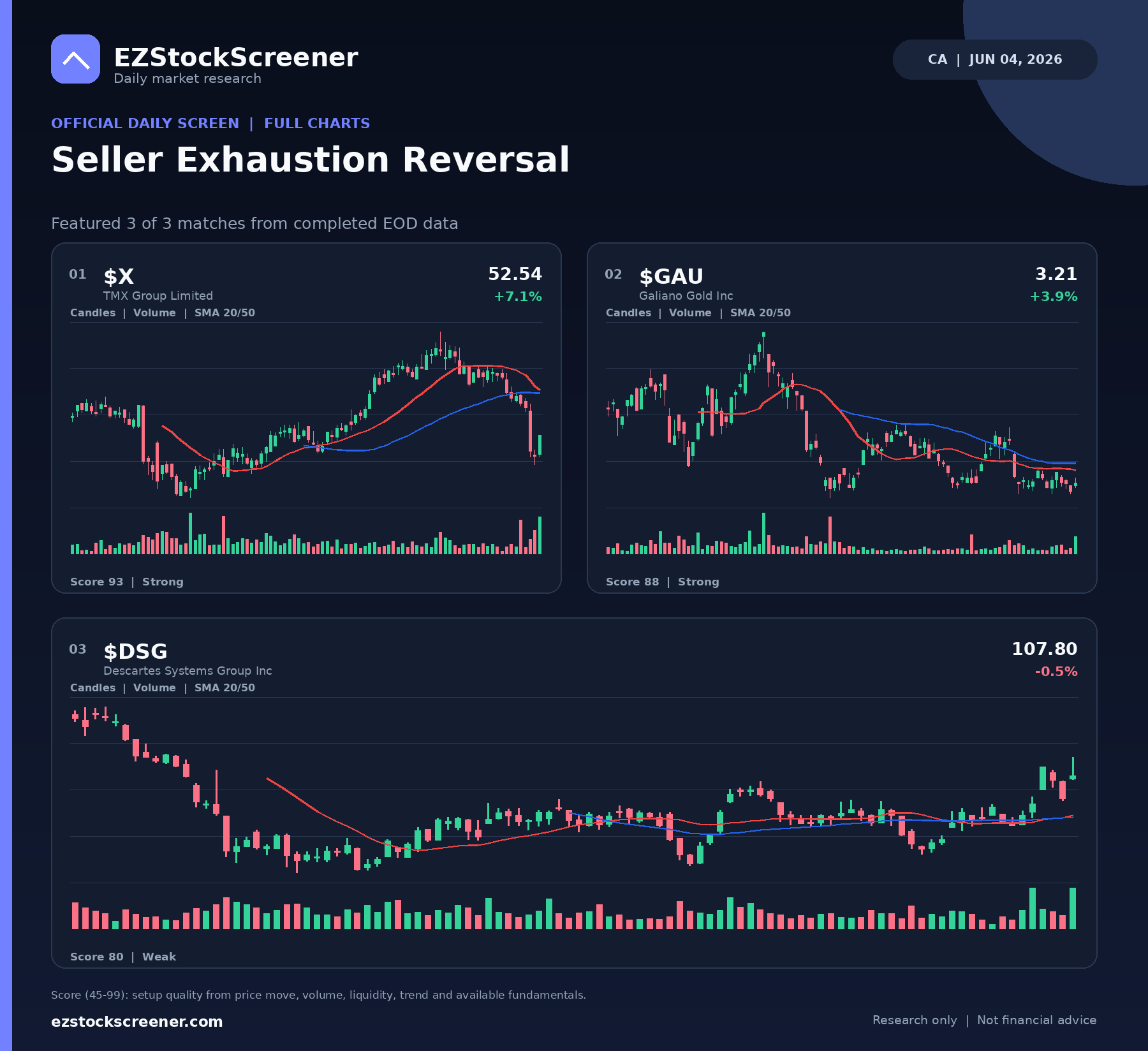 Seller Exhaustion Reversal result snapshot