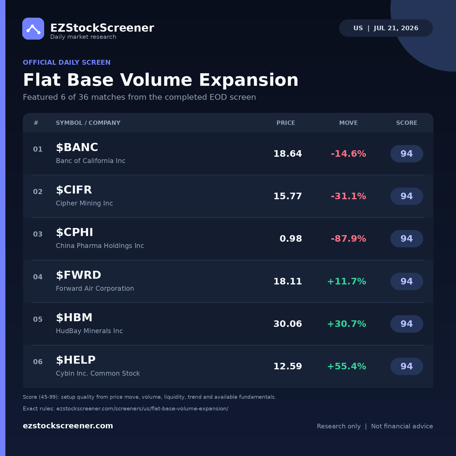 Flat Base Volume Expansion result snapshot
