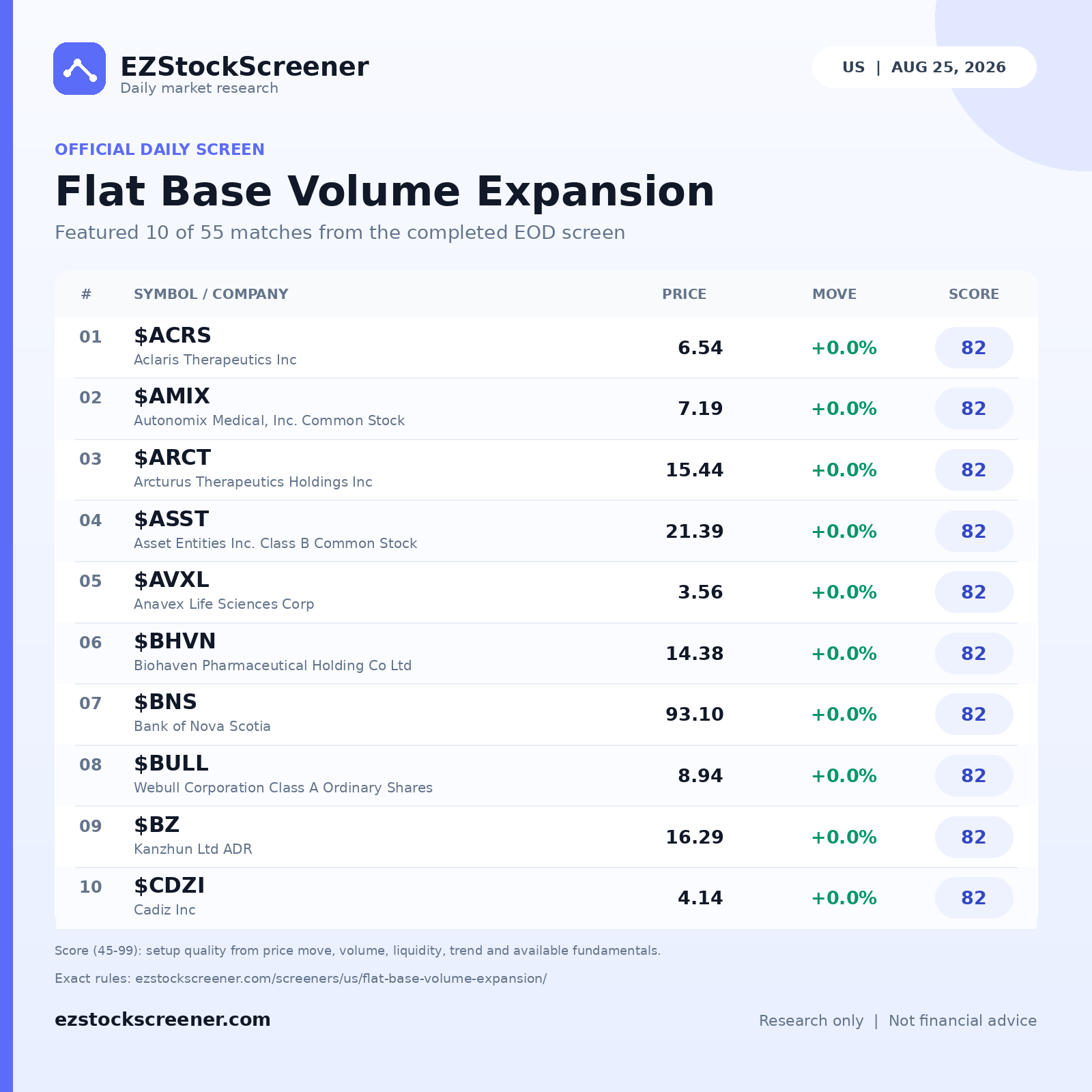 Flat Base Volume Expansion result snapshot