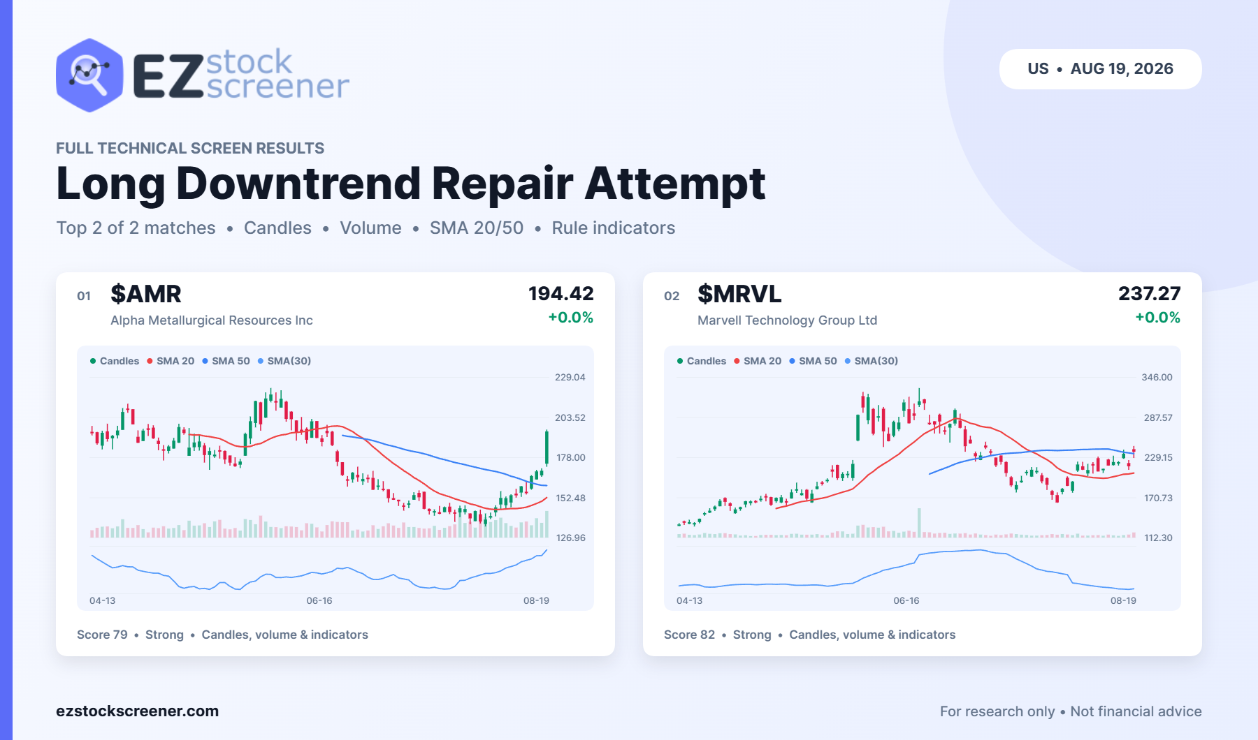 Long Downtrend Repair Attempt result snapshot