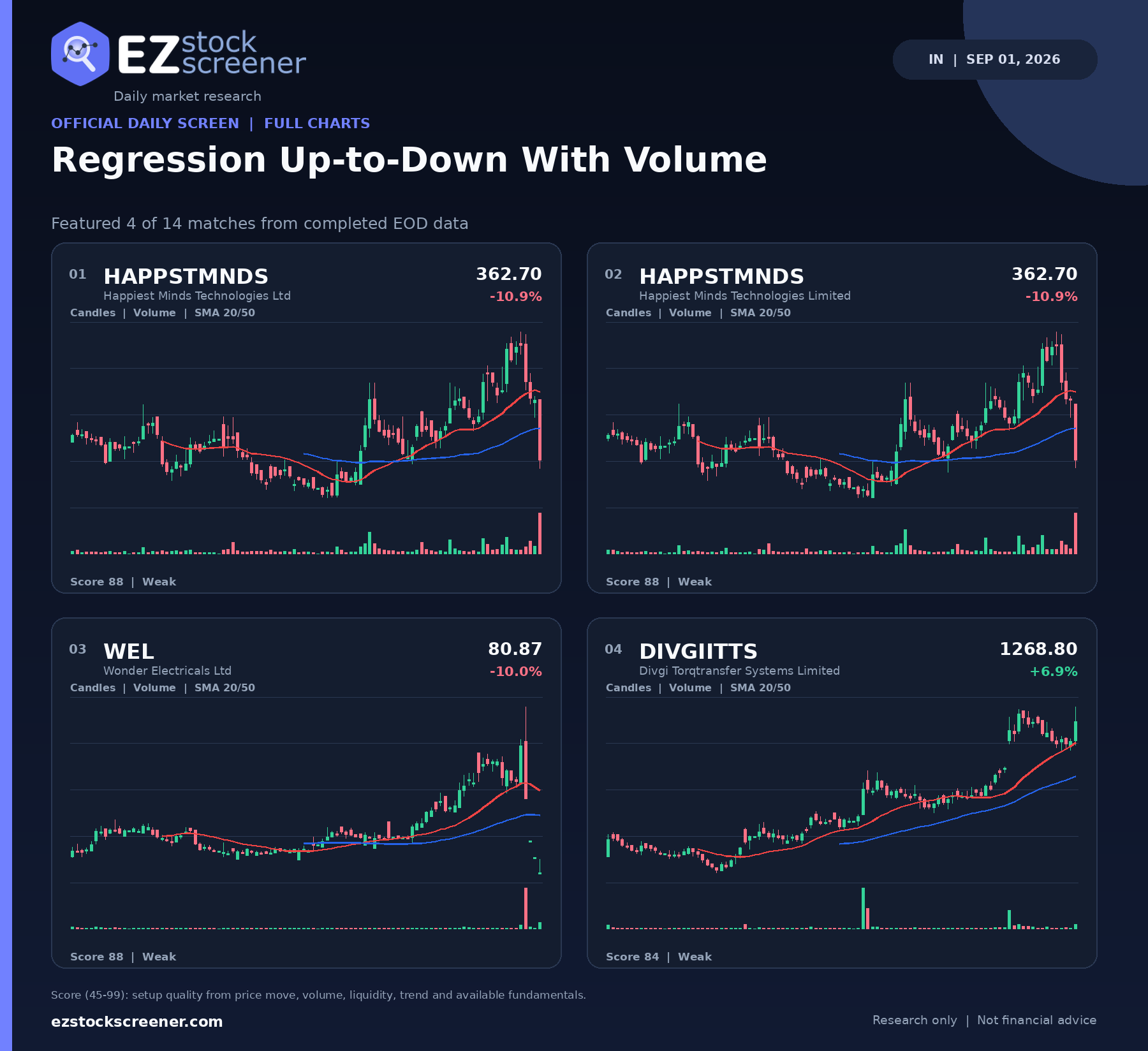 Regression Up-to-Down With Volume result snapshot