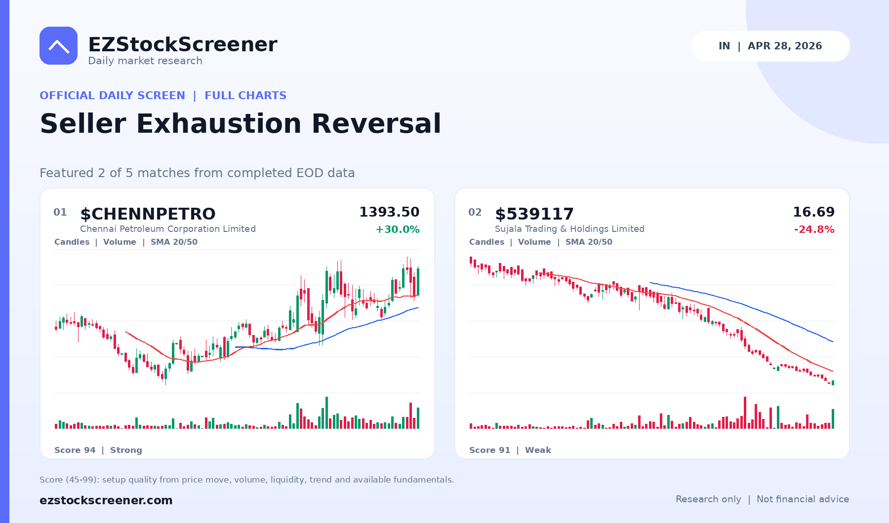 Seller Exhaustion Reversal result snapshot