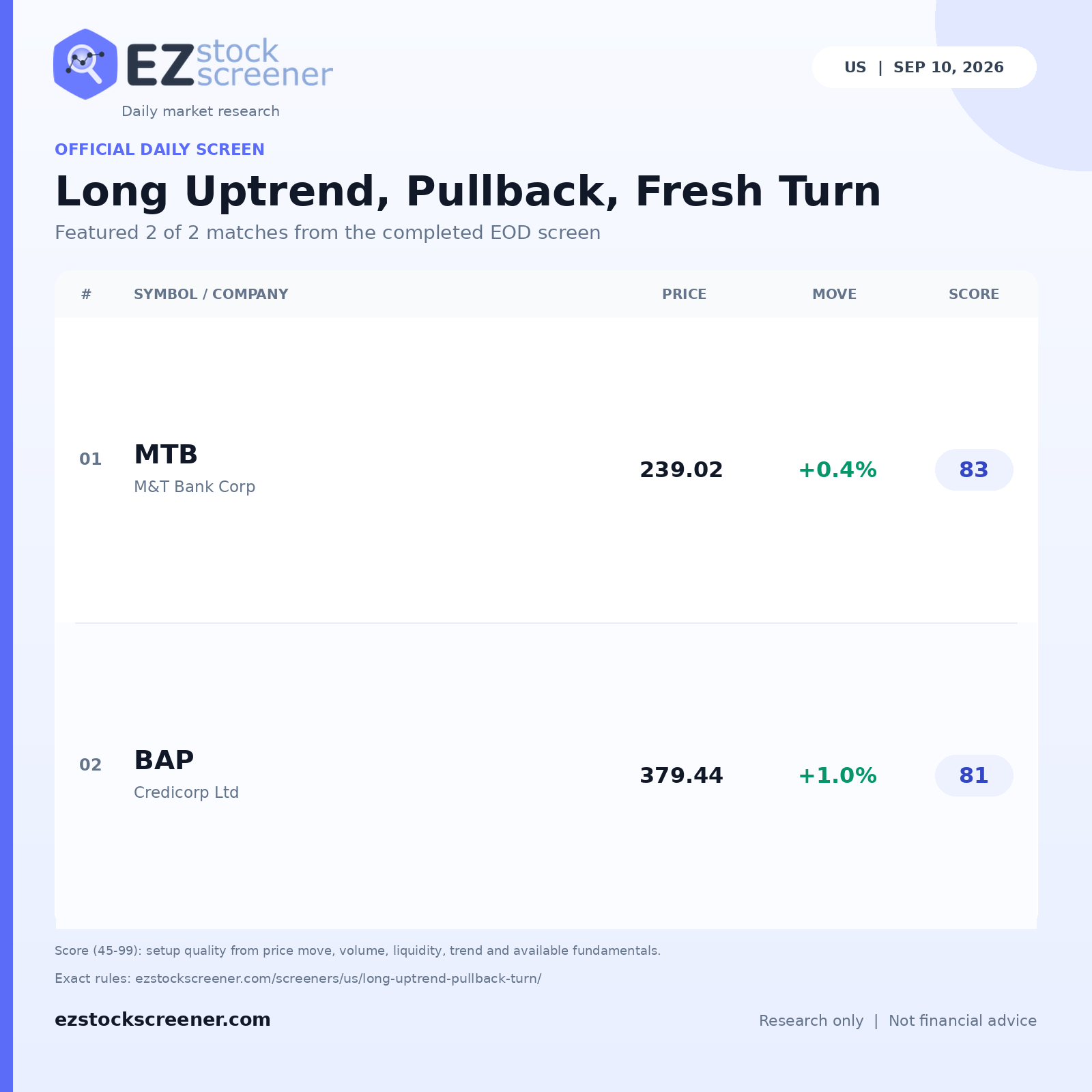 Long Uptrend, Pullback, Fresh Turn result snapshot