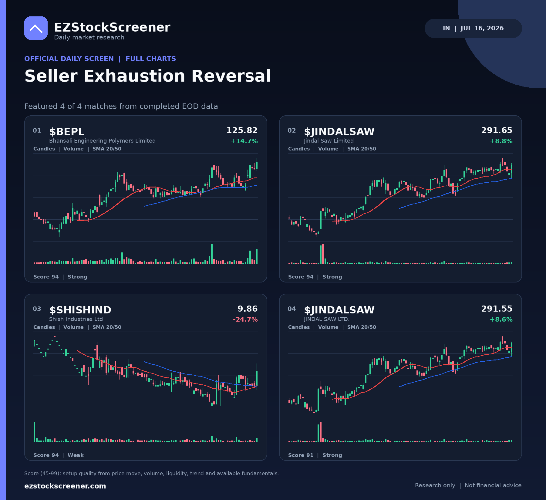 Seller Exhaustion Reversal result snapshot