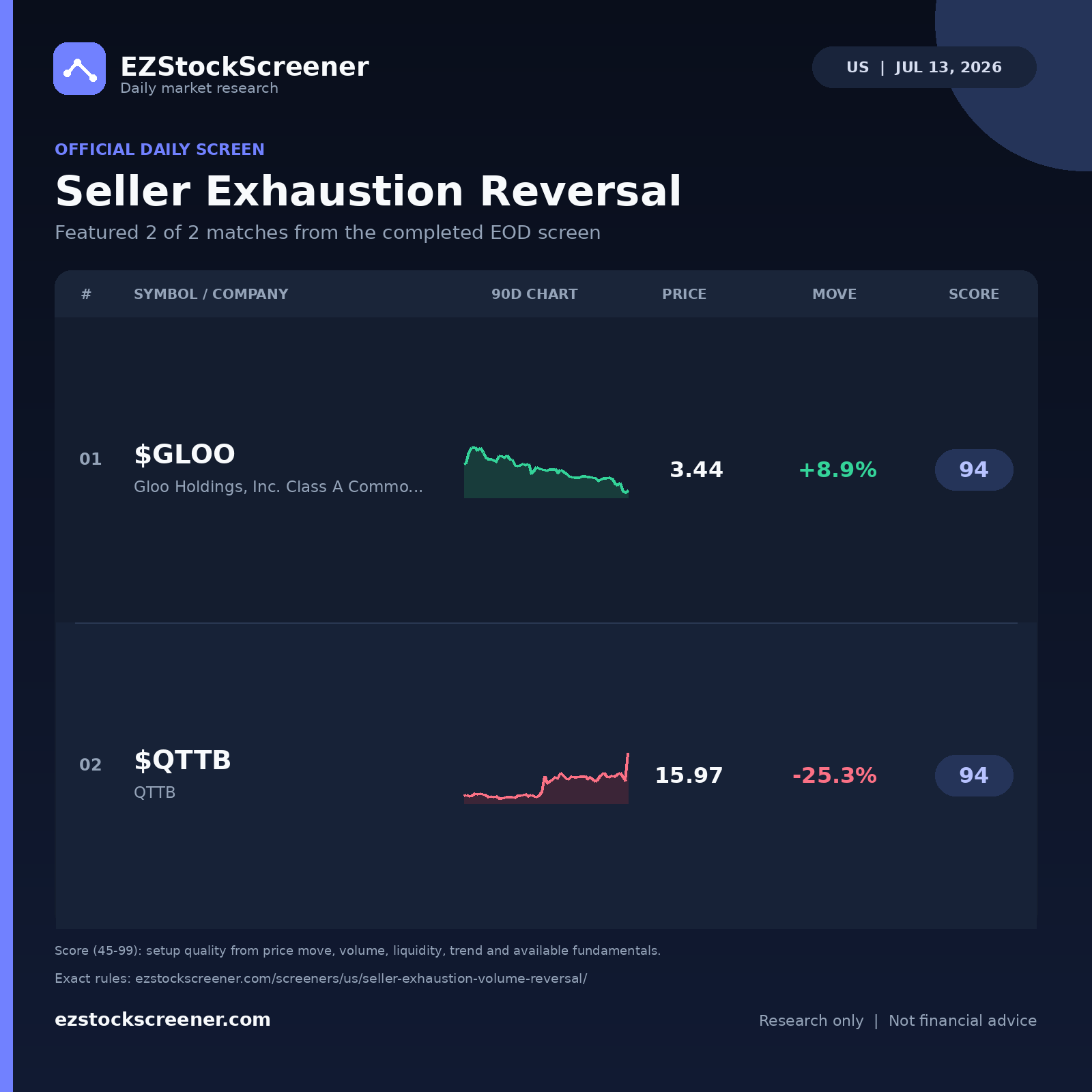 Seller Exhaustion Reversal result snapshot