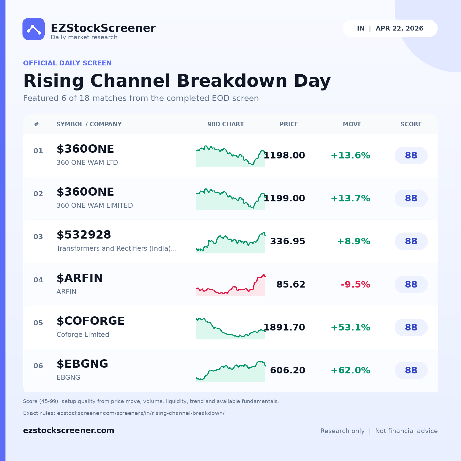 Rising Channel Breakdown Day result snapshot