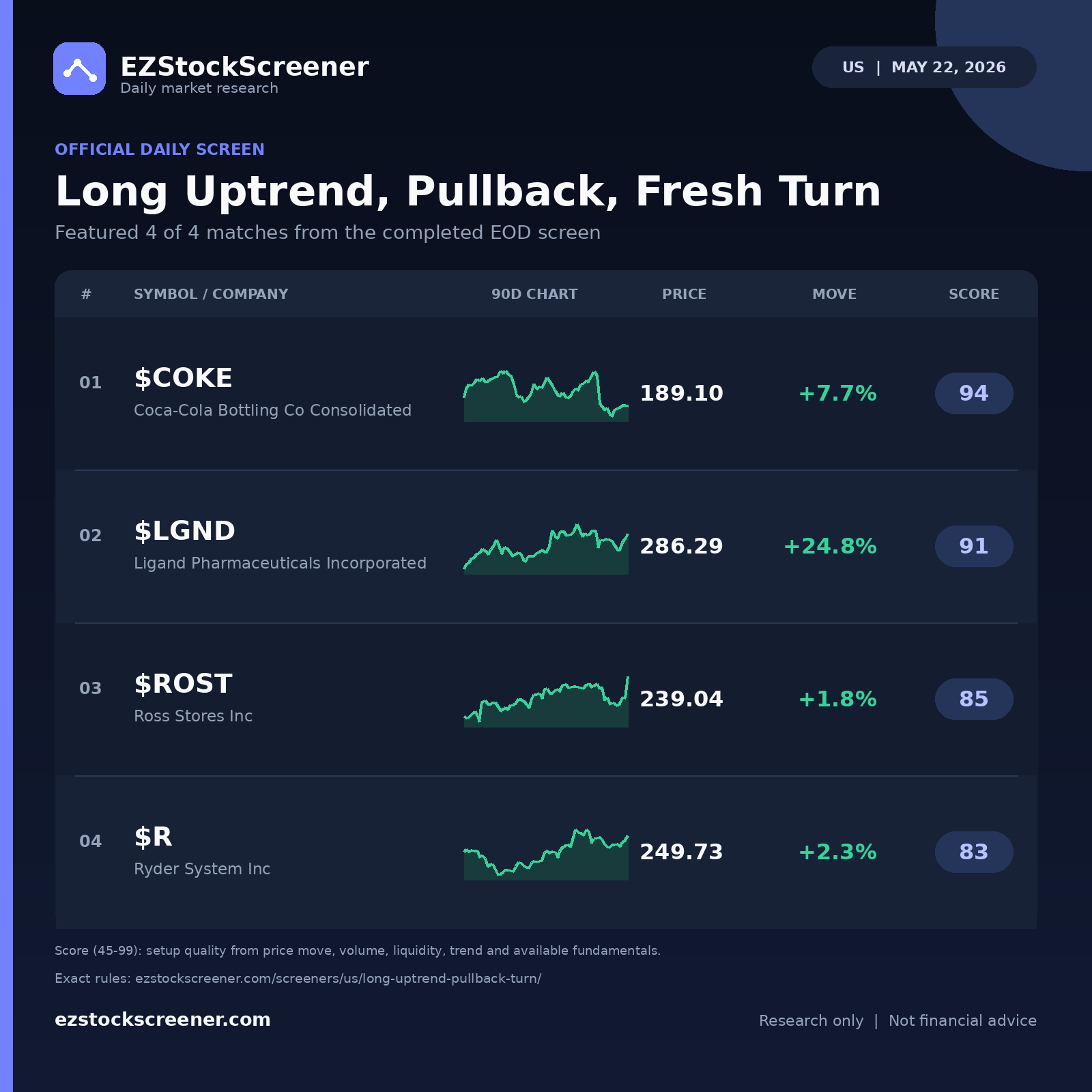 Long Uptrend, Pullback, Fresh Turn result snapshot