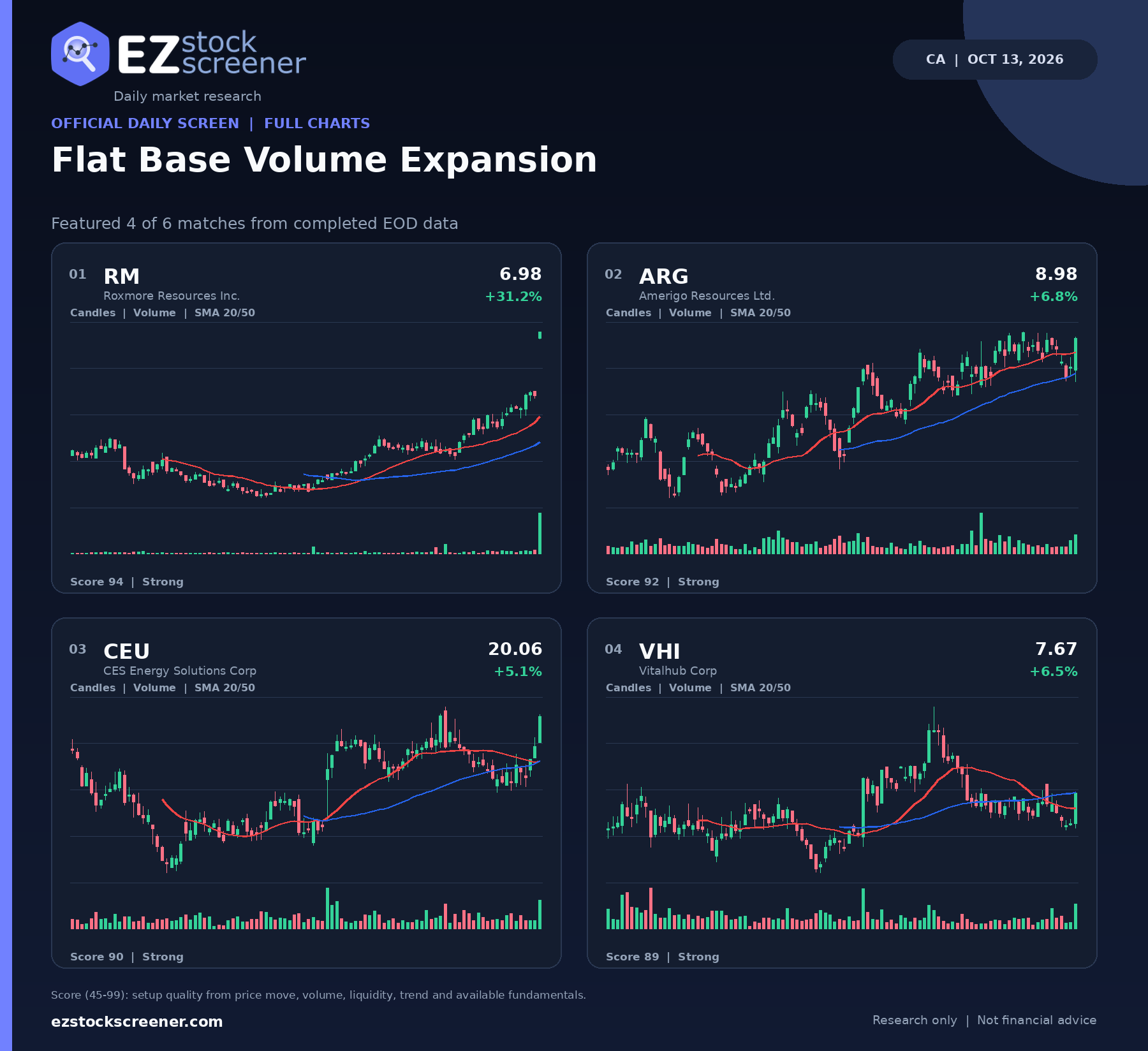 Flat Base Volume Expansion result snapshot