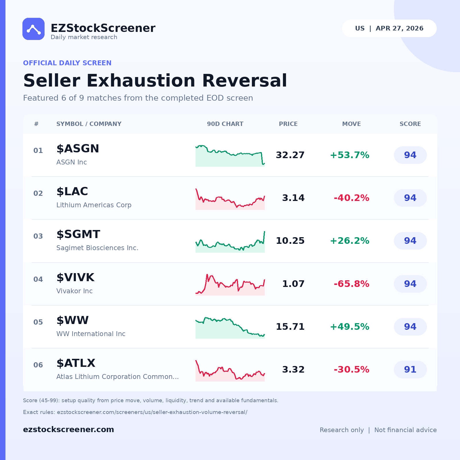 Seller Exhaustion Reversal result snapshot