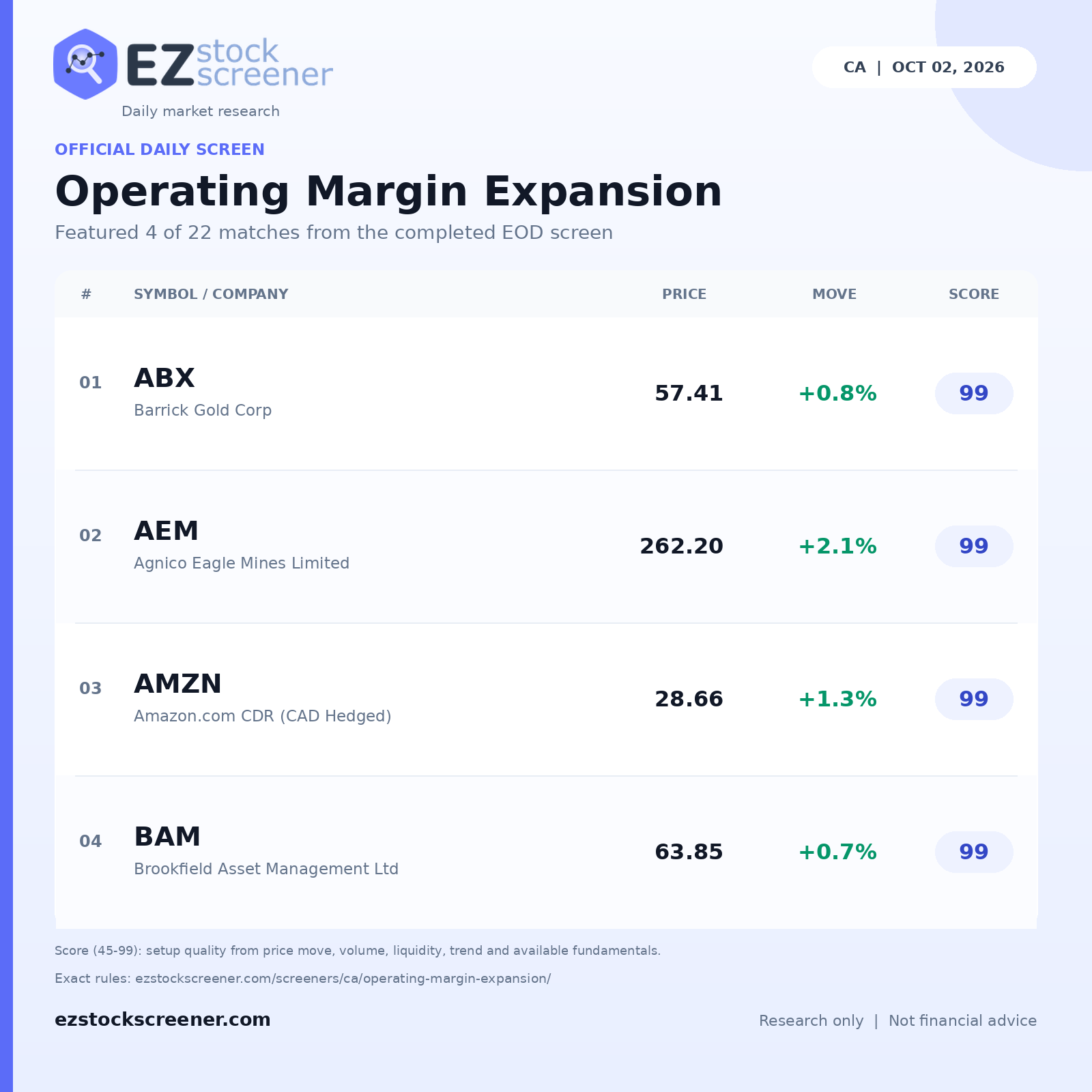 Operating Margin Expansion result snapshot