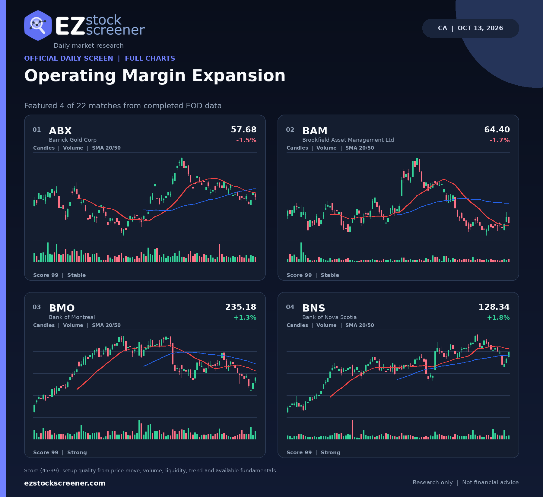 Operating Margin Expansion result snapshot
